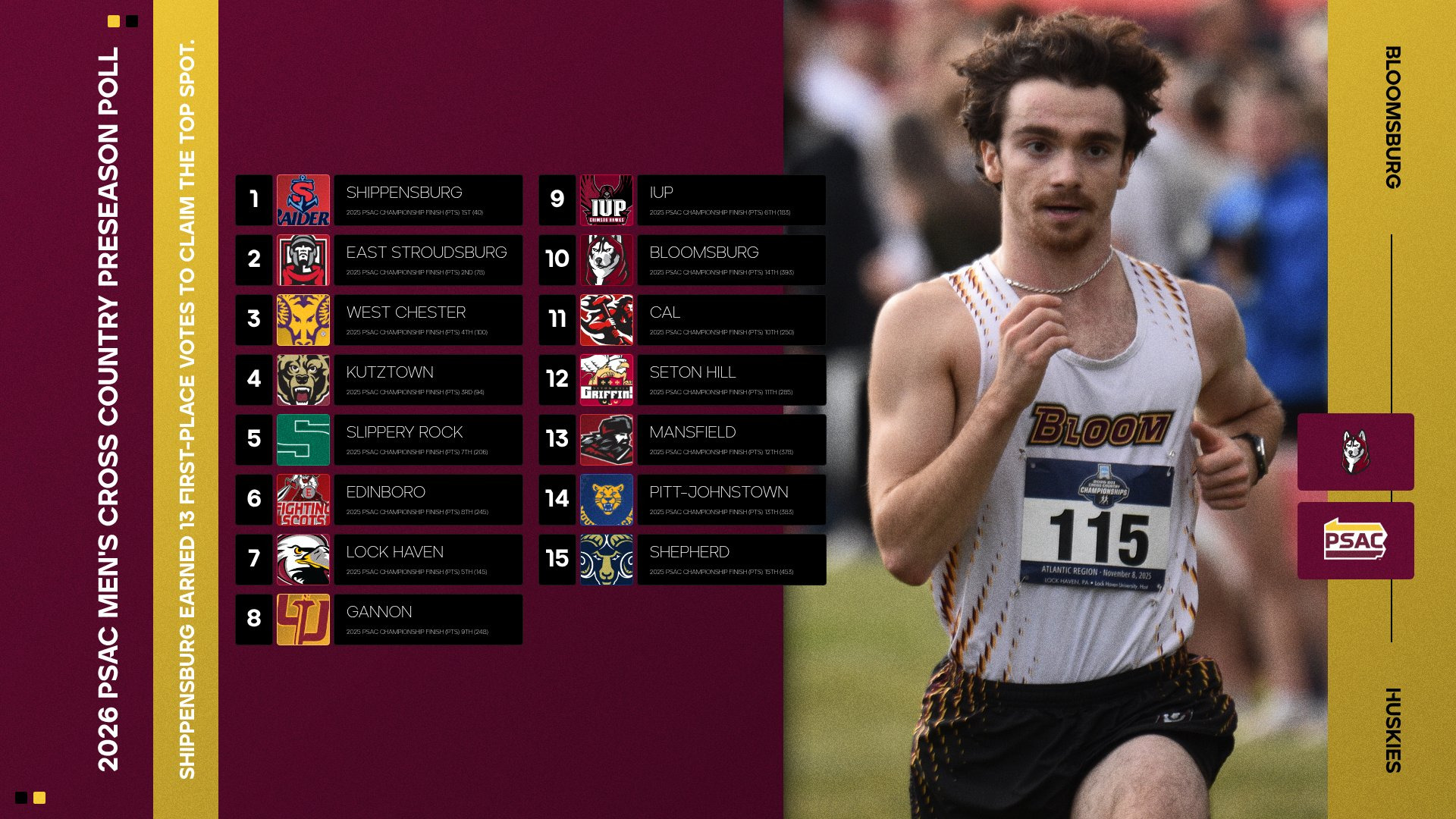 2026 Men's Cross Country Preseason Poll