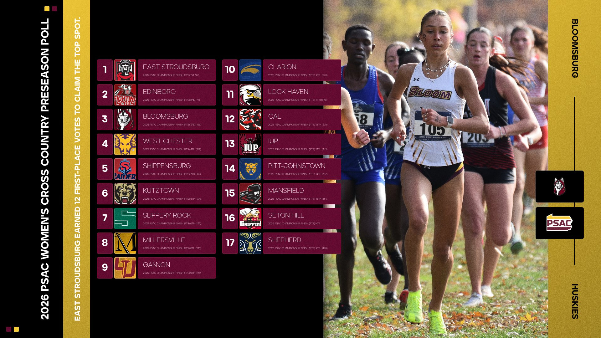 2026 PSAC Women's Cross Country Preseason Poll