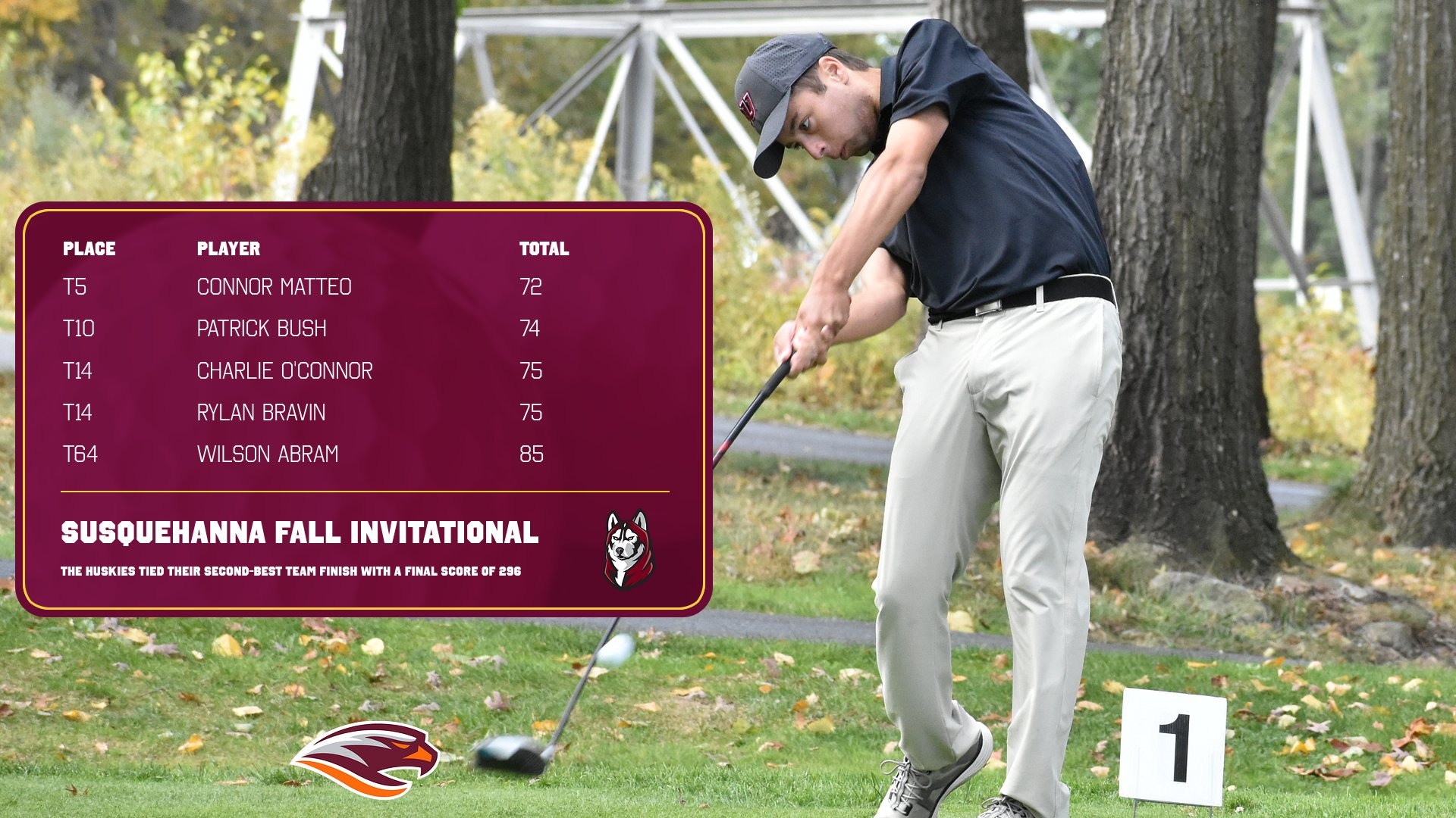 Connor Matteo led the Huskies at the Susquehanna Fall Invitational