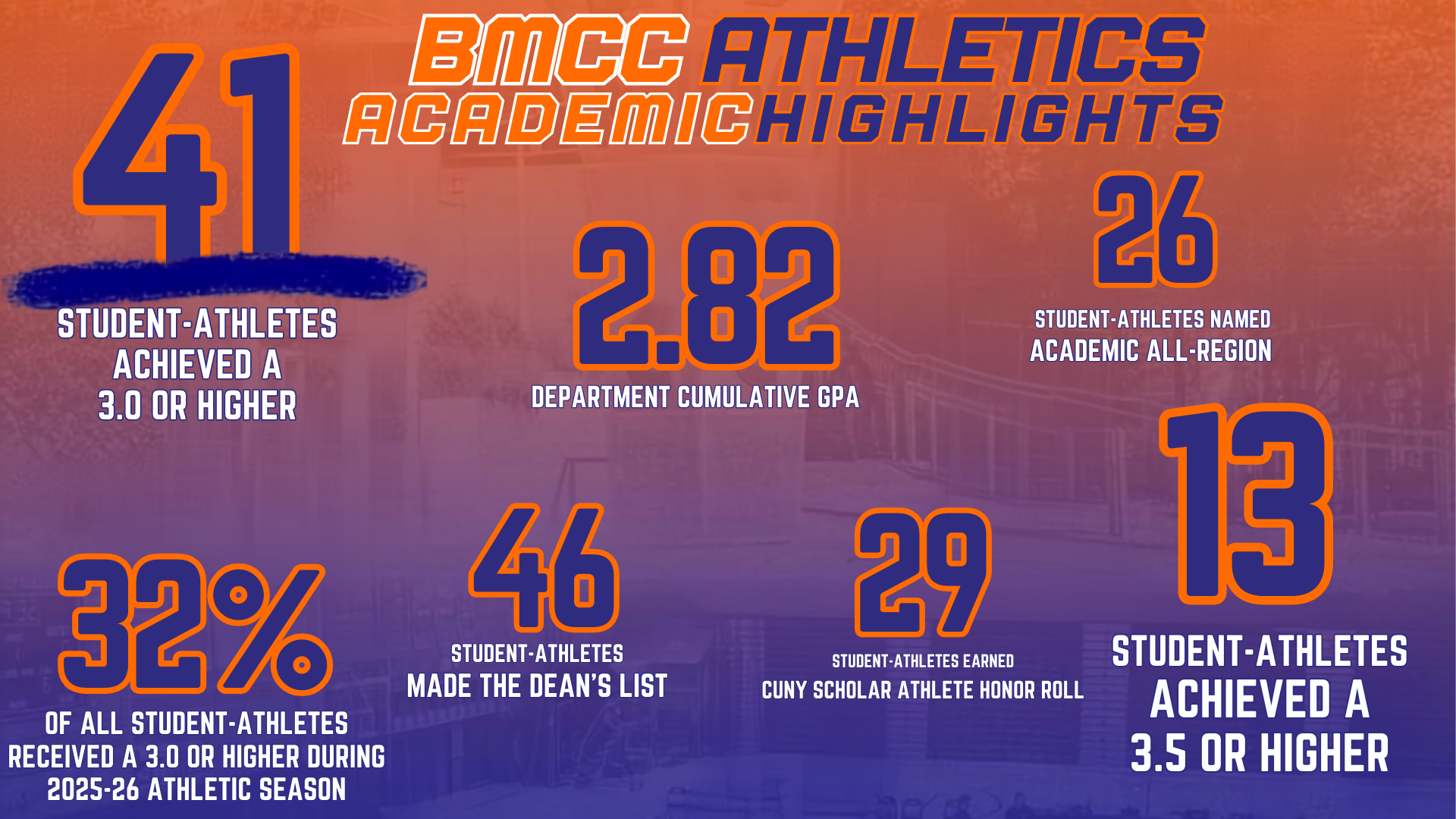 2025-26 Academic Achievement 