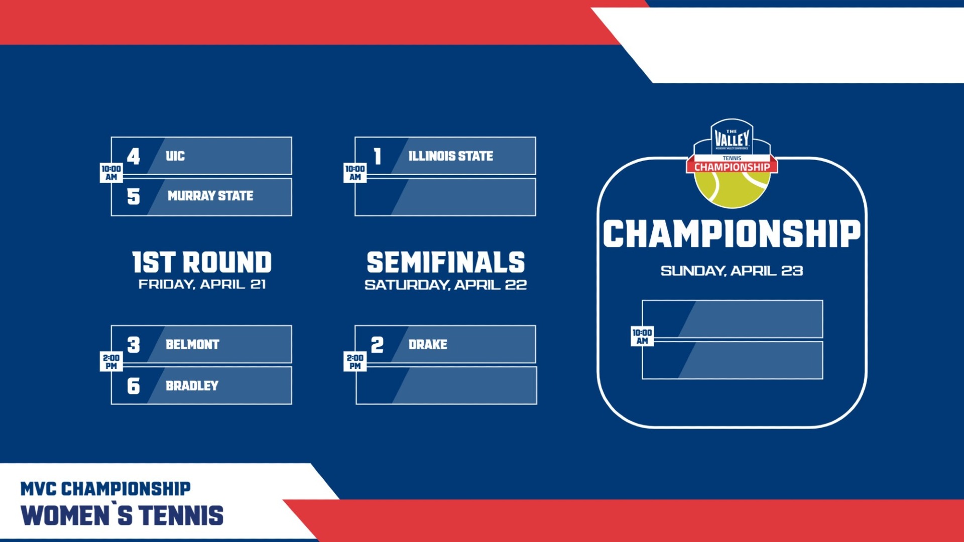 Women's Tennis earns the final spot in the conference tournament