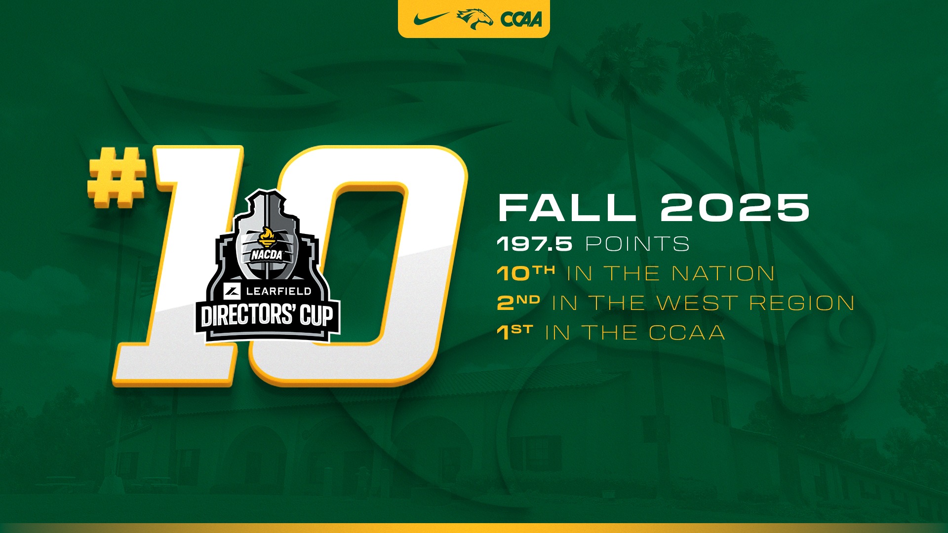 Fall 2025 Learfield Directors Cup