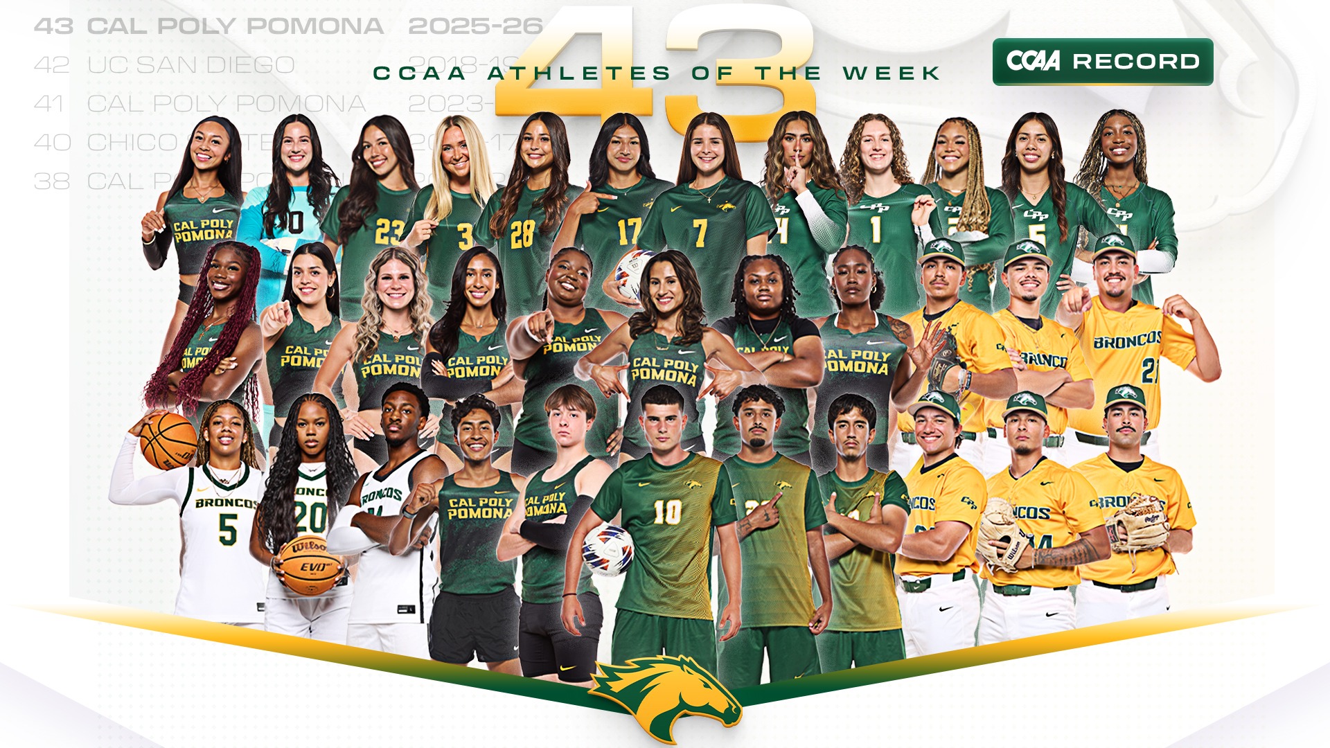 Athlete of the Week Record