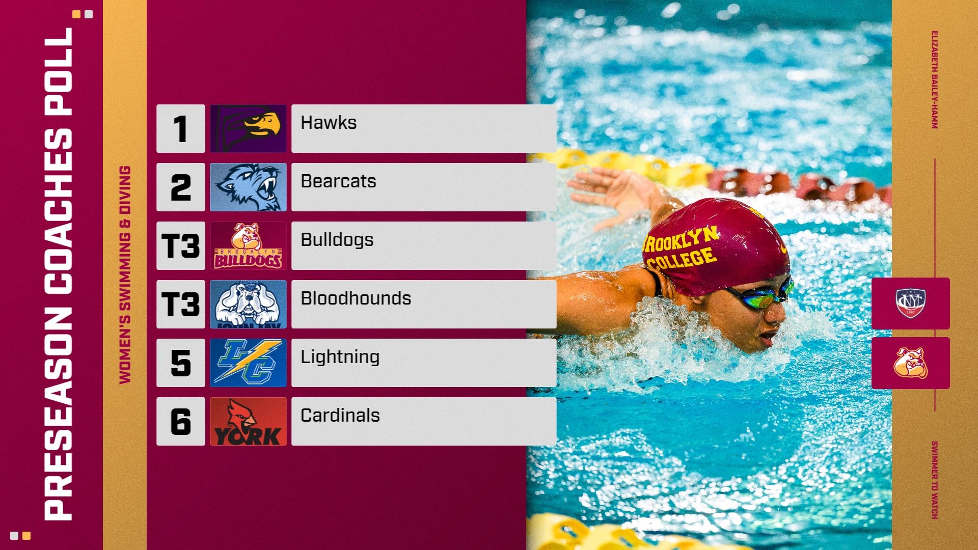 wswm preseason poll 26
