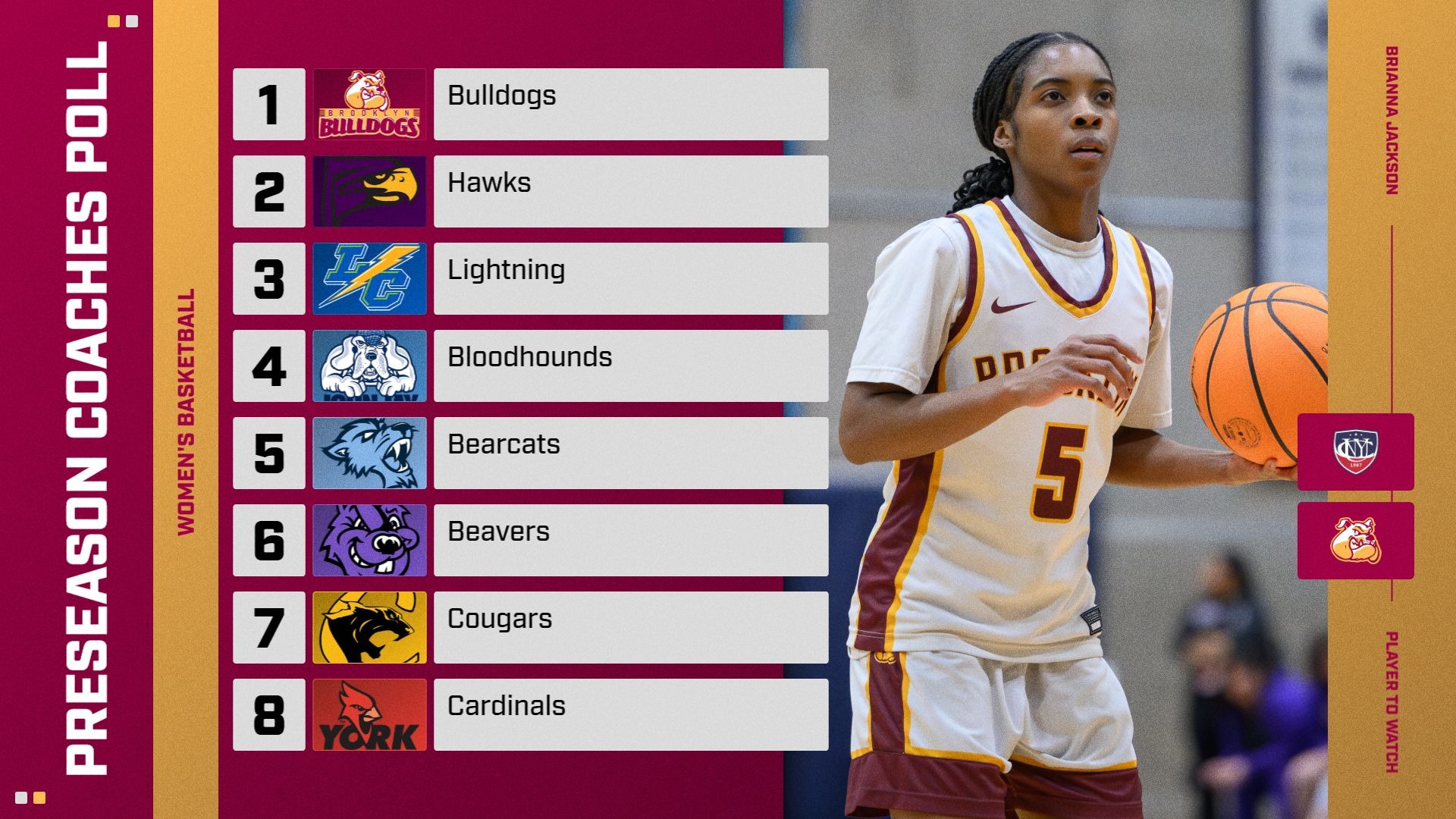 wbb preseason coaches poll 26-27