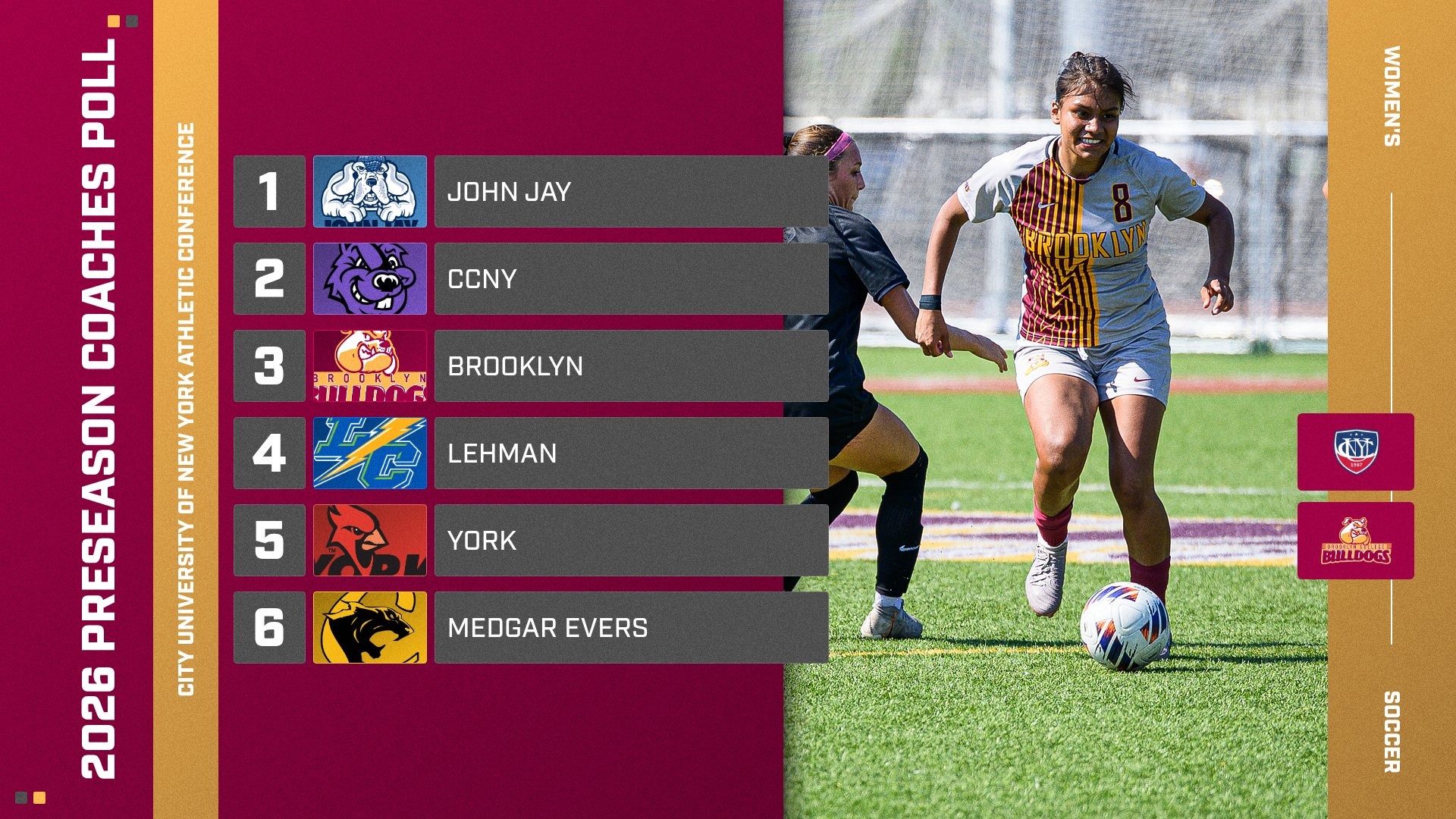 wsoc preseason poll 2026