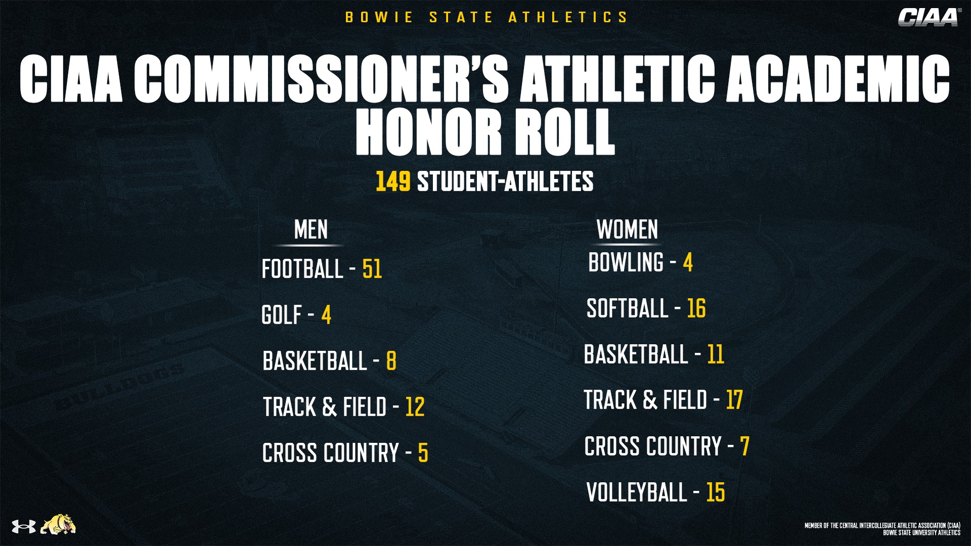 Fall '25 Commissioner Honor Roll