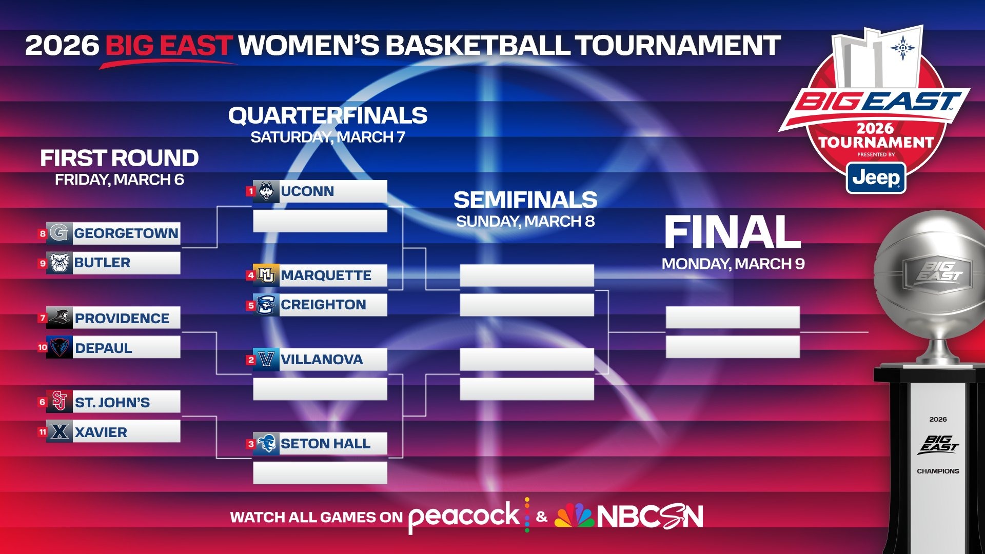 2026 BIG EAST WBB Tournament Bracket