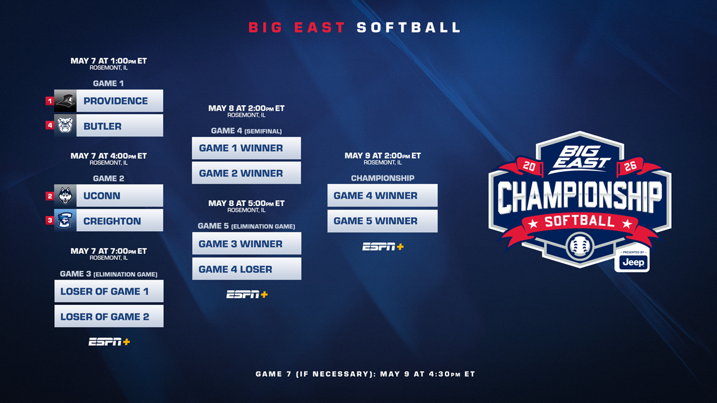 2026 BIG EAST Softball Tournament Bracket