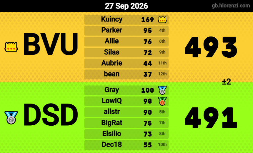 Mario Kart 8 Week 1 Fall 2026
