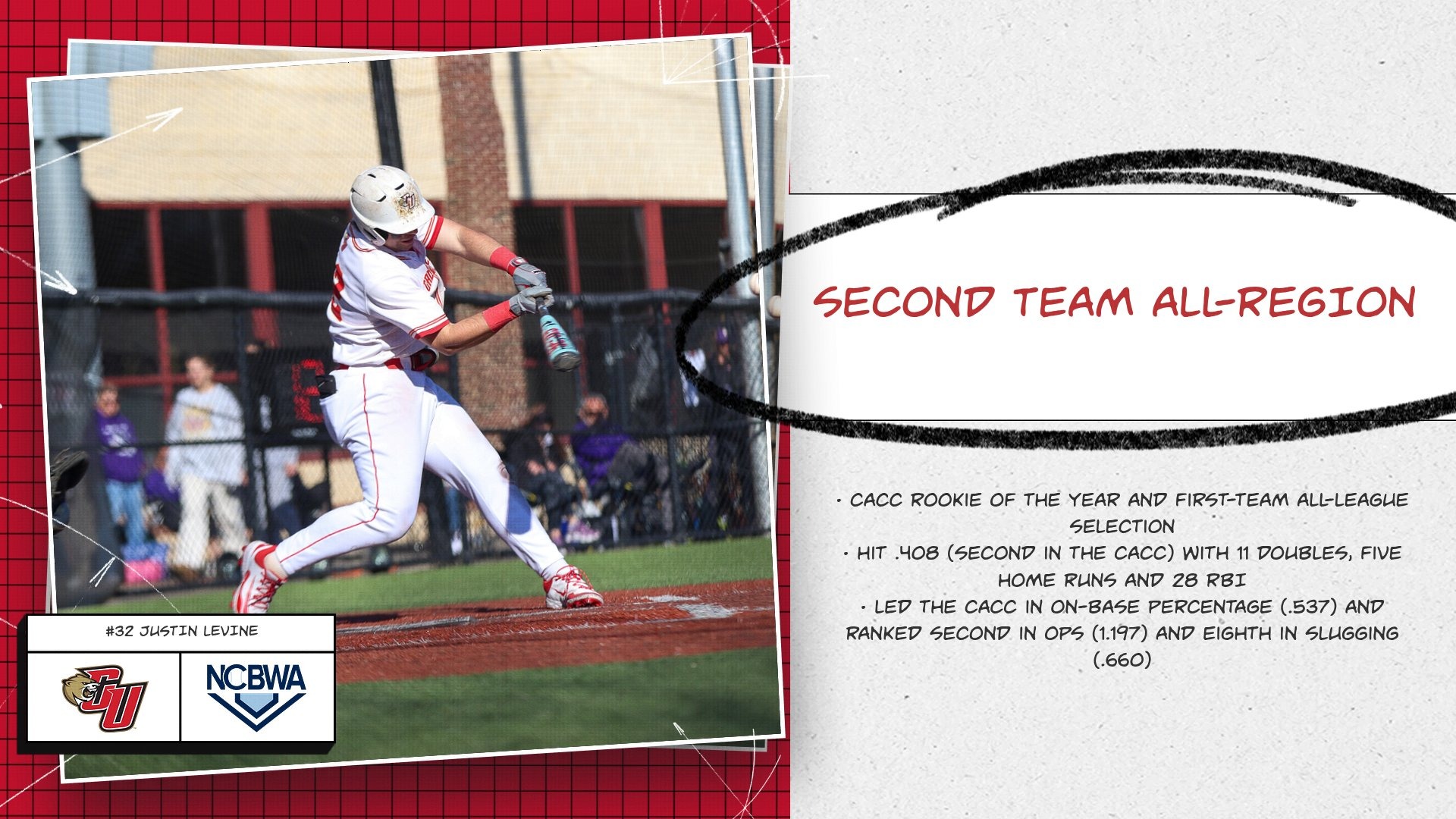 Levine NBWCA All Region