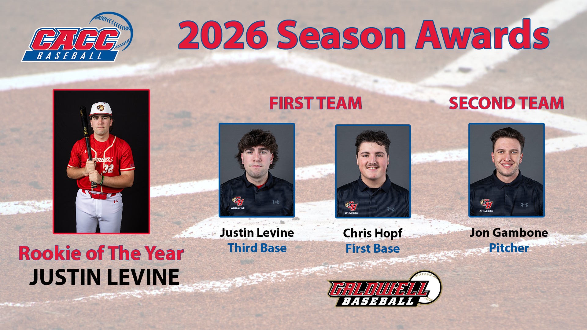CACC Baseball 2026 Awards