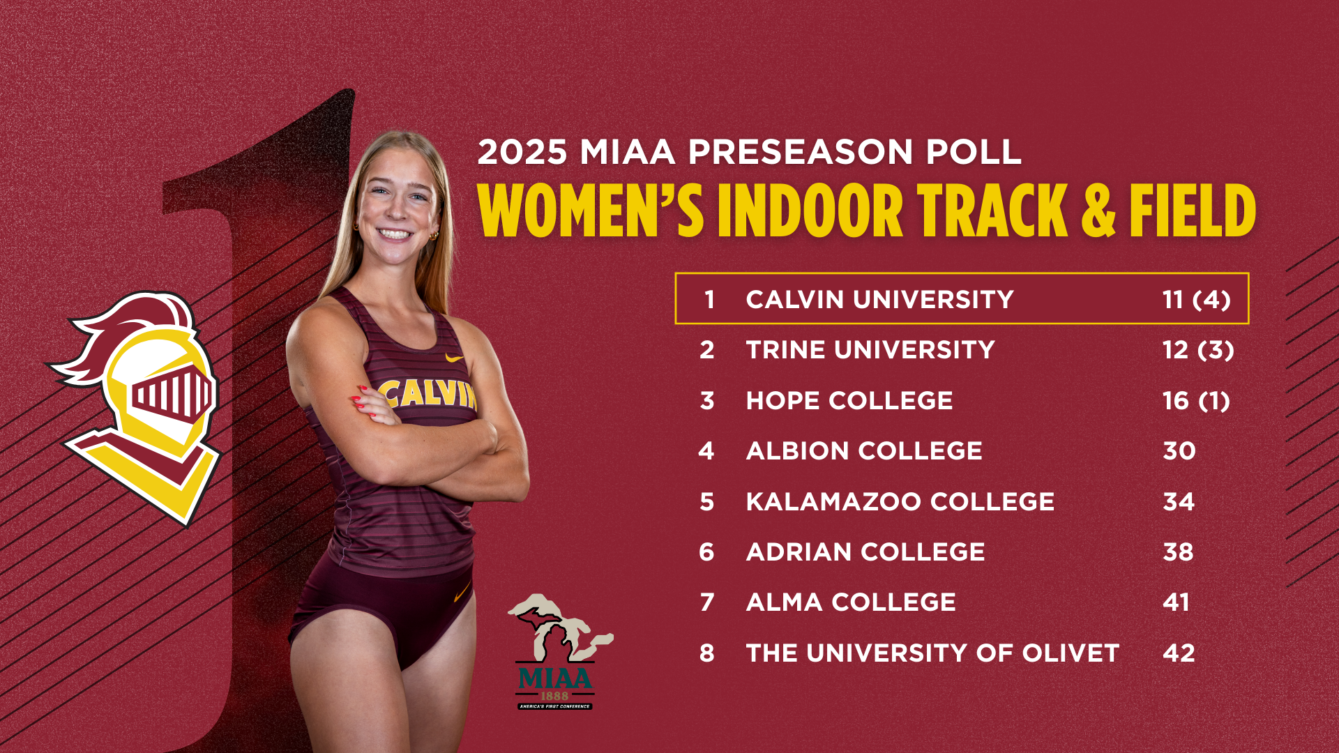 WTRACK Preseason Poll