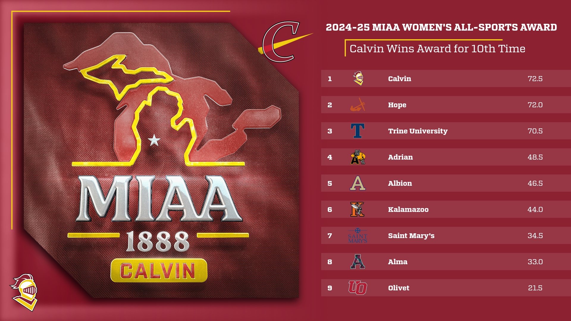 MIAA Women's All Sports Award - 2025