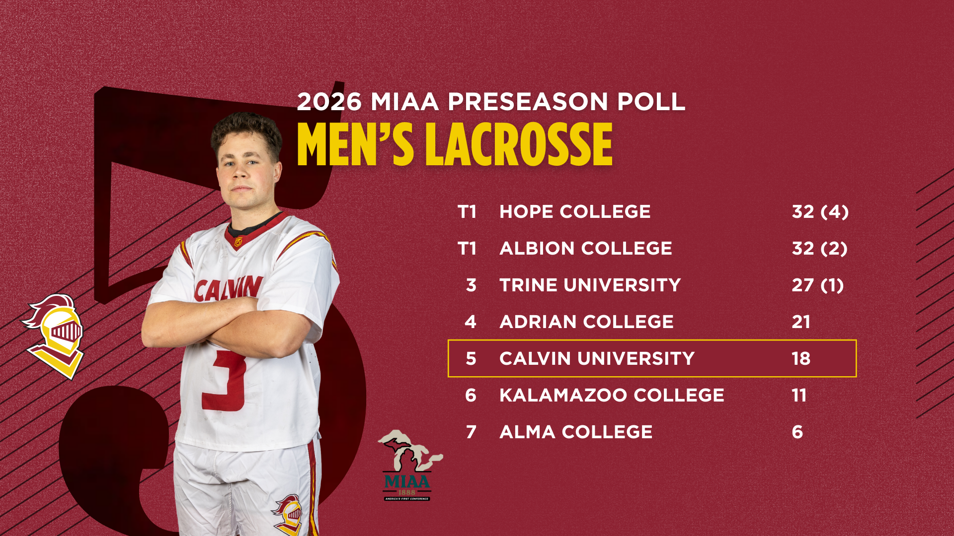 MLAX MIAA Preseason
