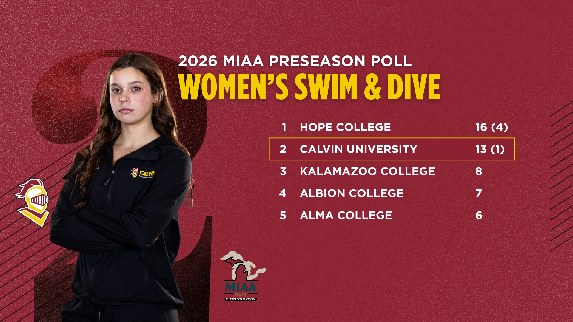 MSWIM Preseason Poll