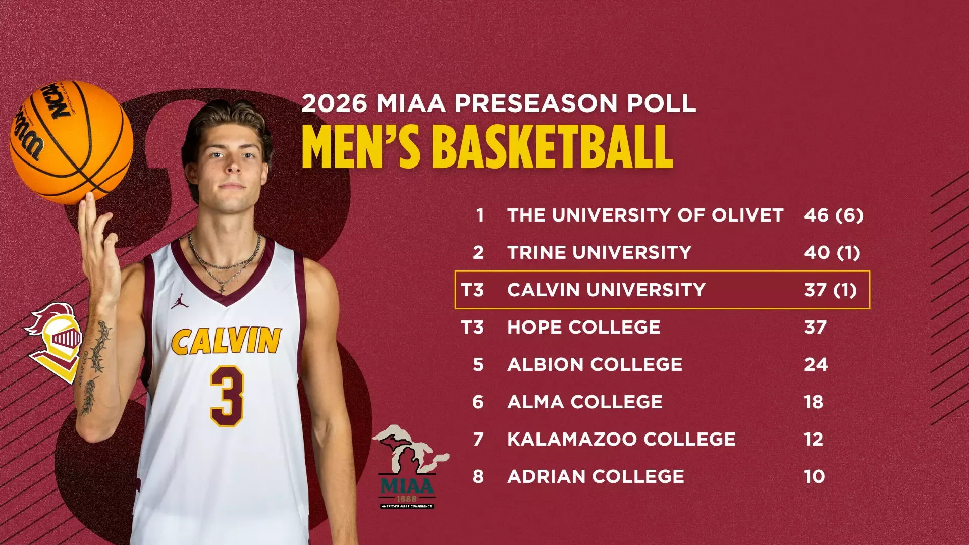 MBB MIAA Preseason