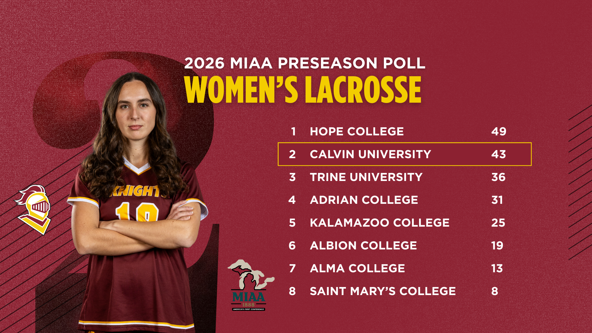 WLAX MIAA Preseason Poll