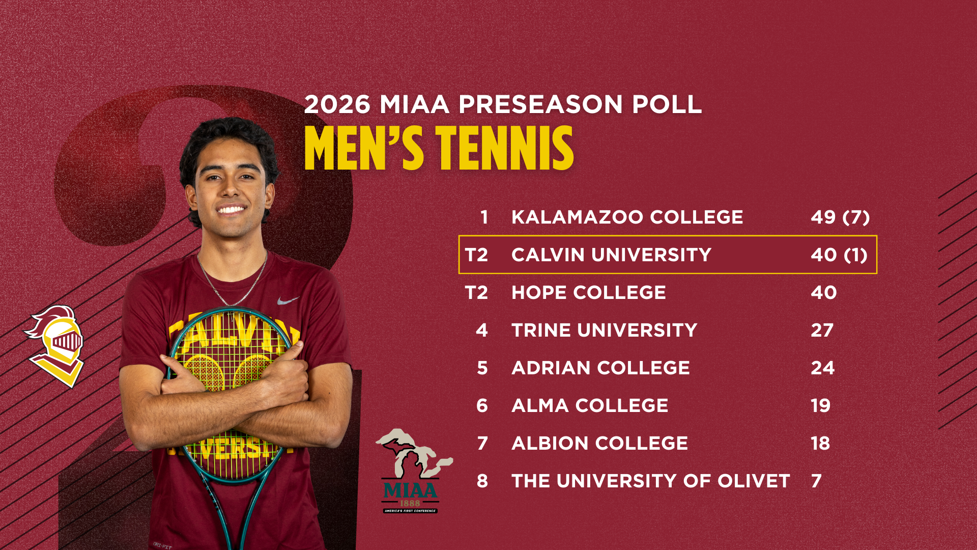 MTEN MIAA Preseason Poll