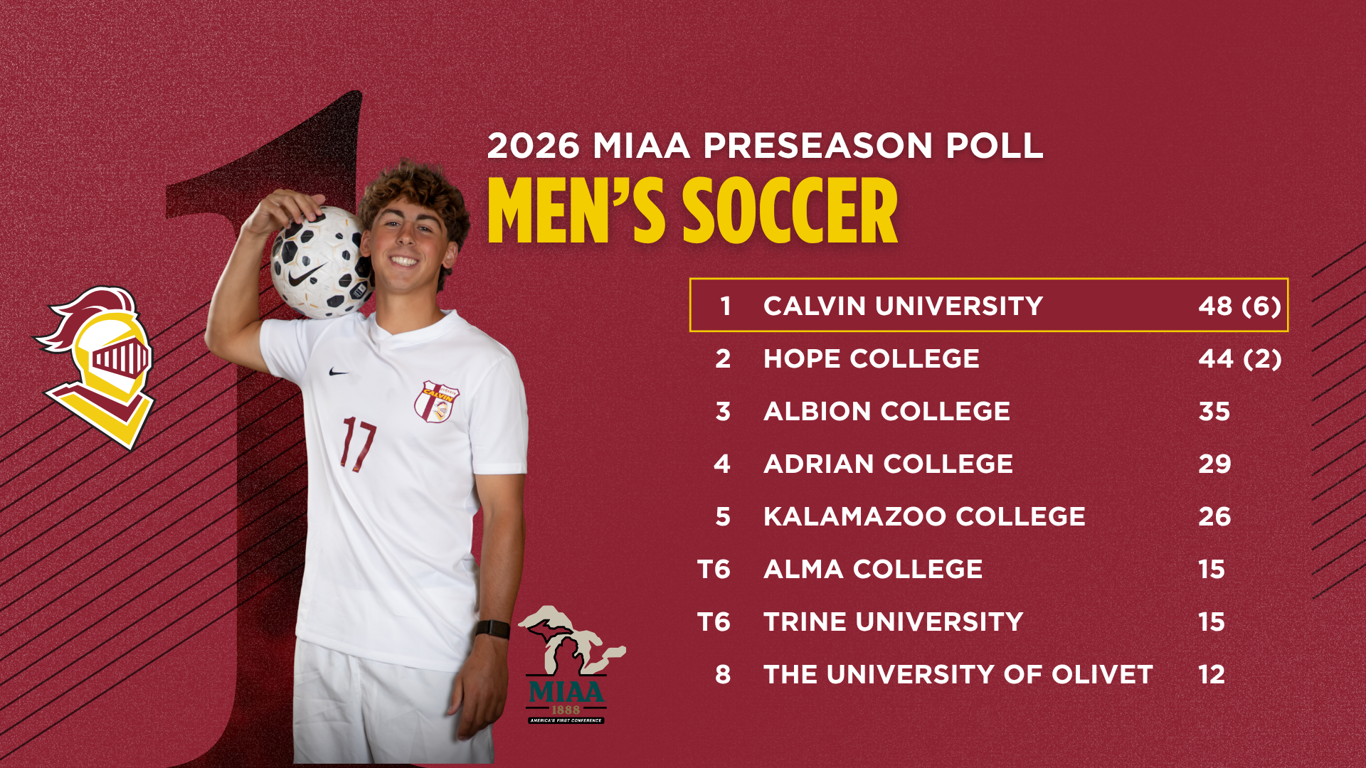 MIAA Men's Soccer Preseason