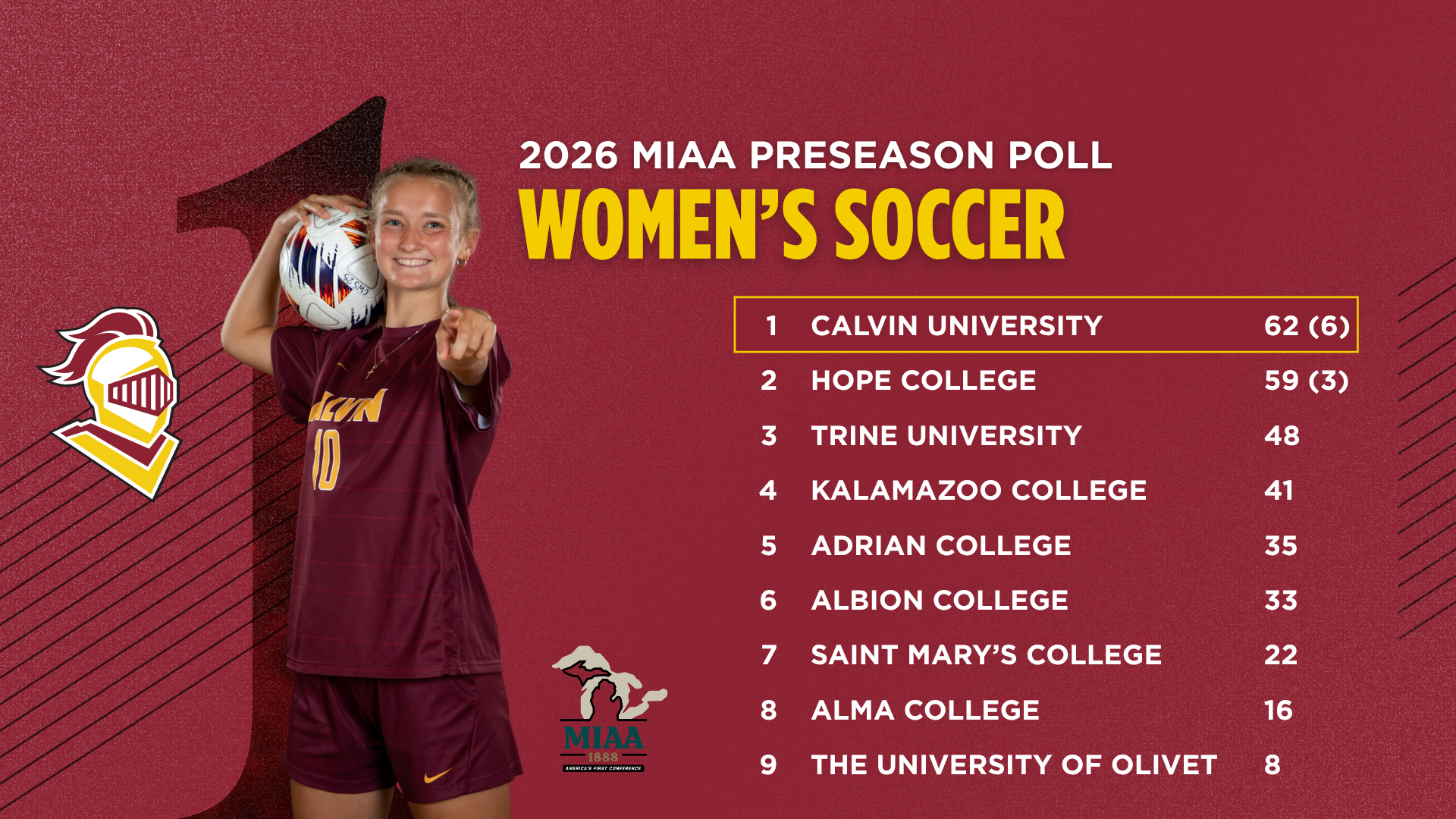MIAA Women's Soccer Preseason