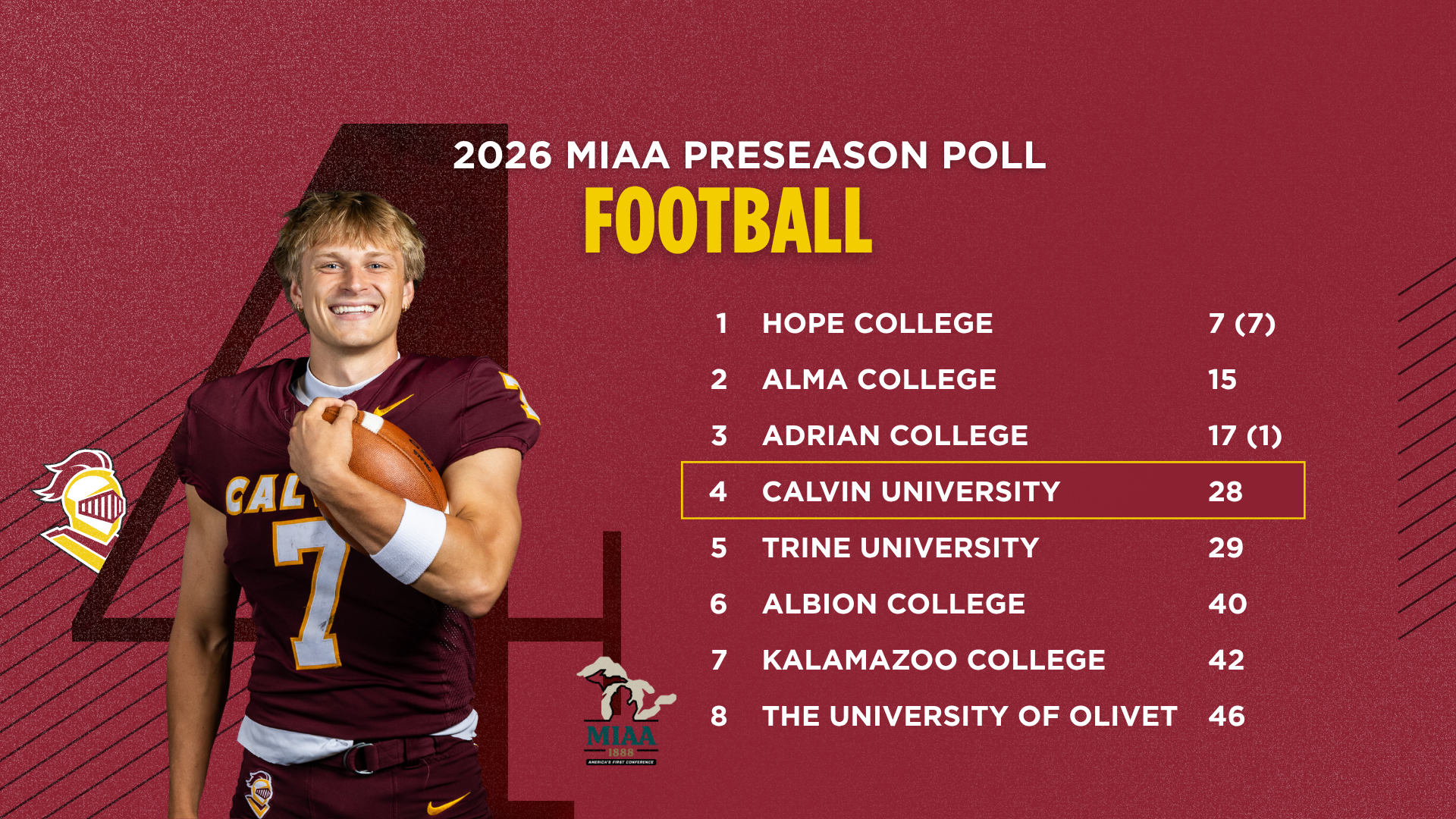 Football MIAA Preseason