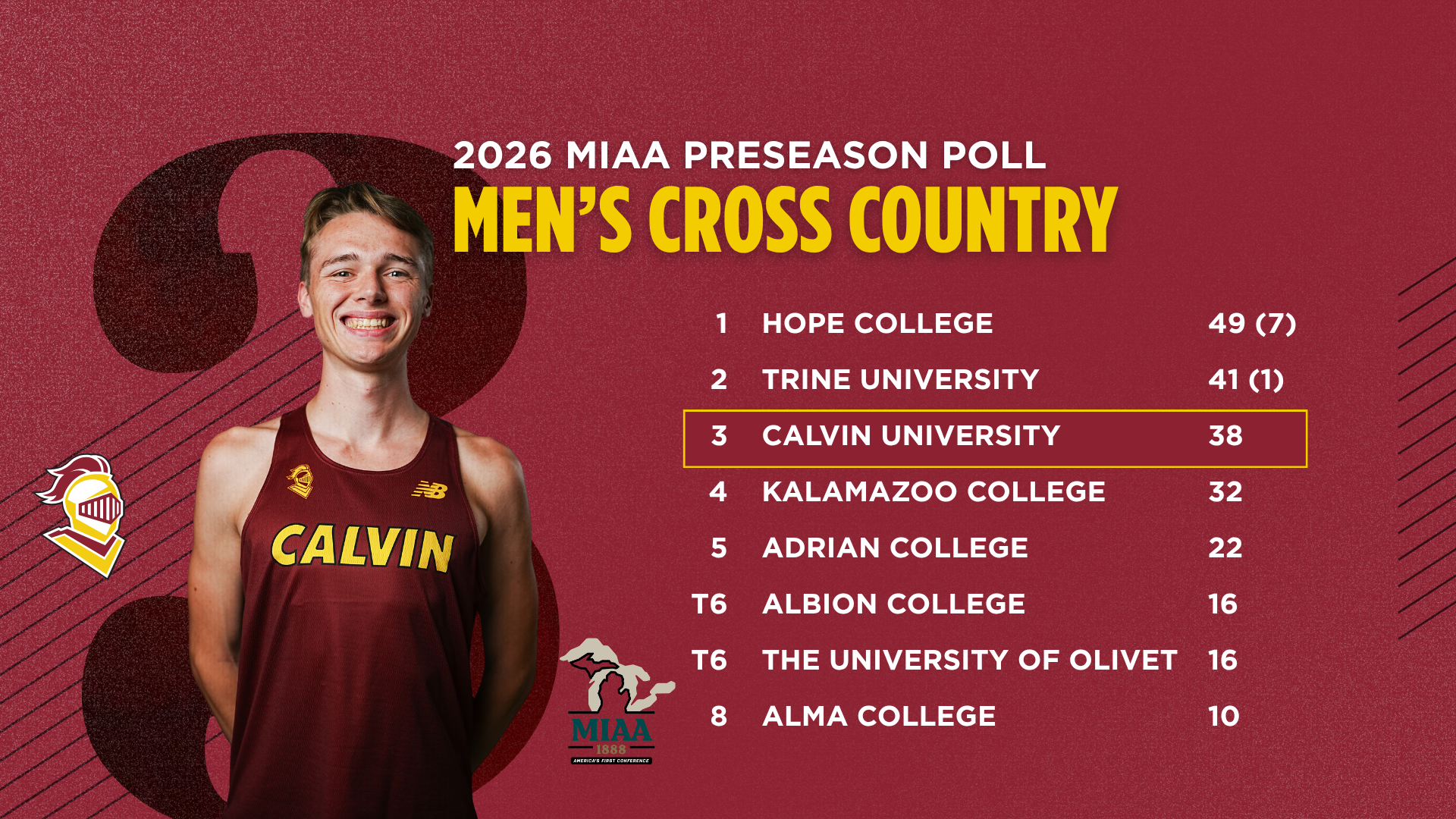 MXC 2026 MIAA Preseason