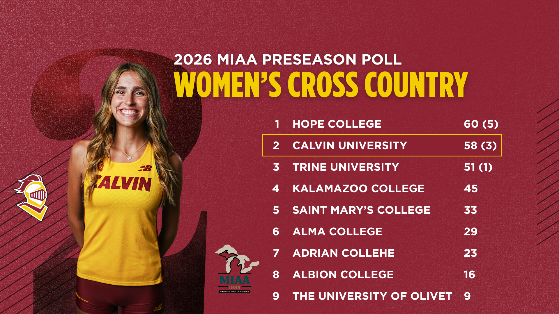 WXC 2026 MIAA Preseason