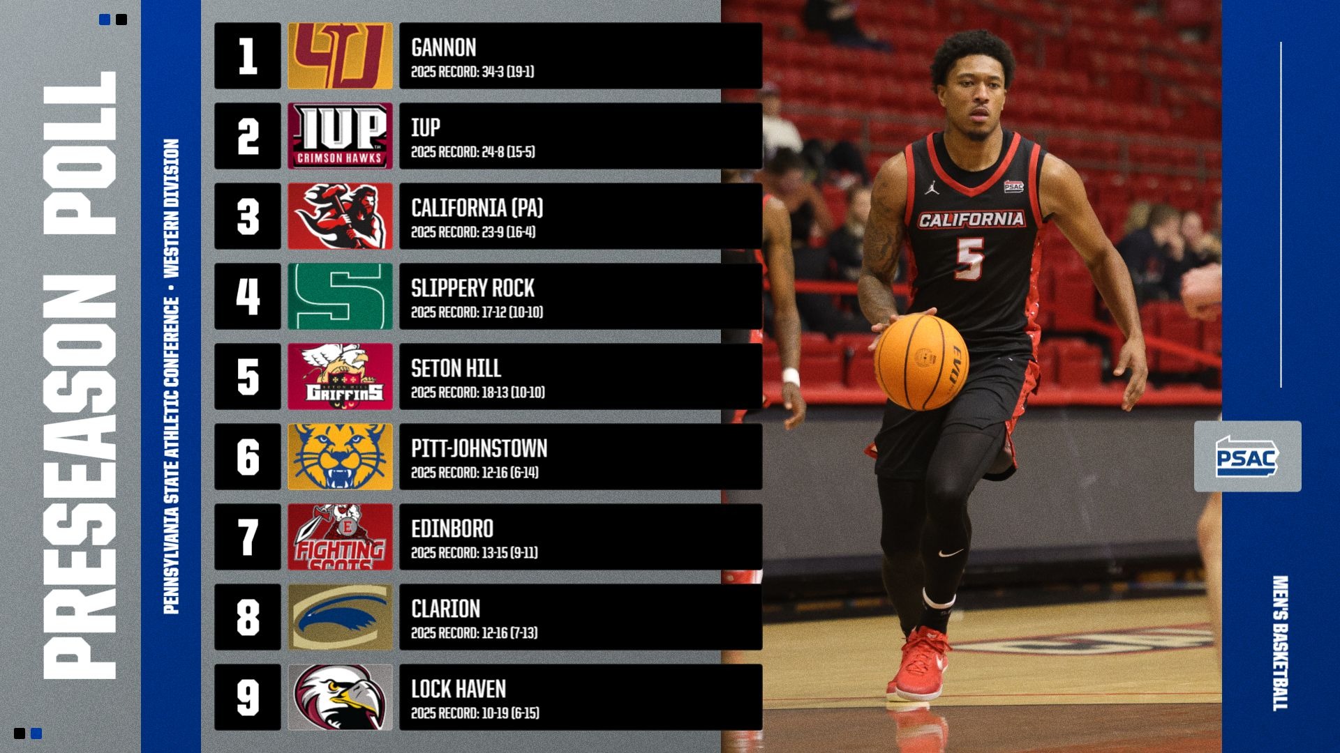 2026-27 mbb psac preseason poll
