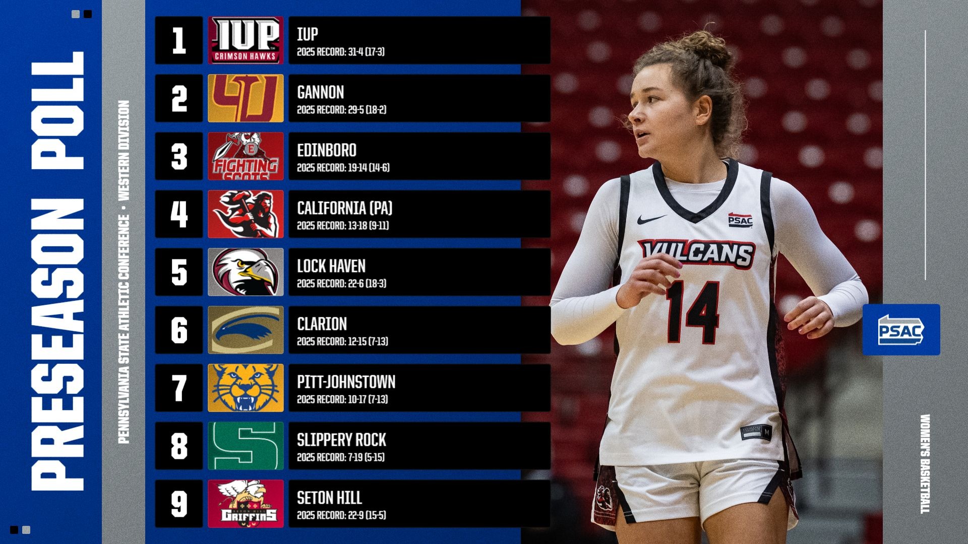 2026-27 wbb psac preseason poll