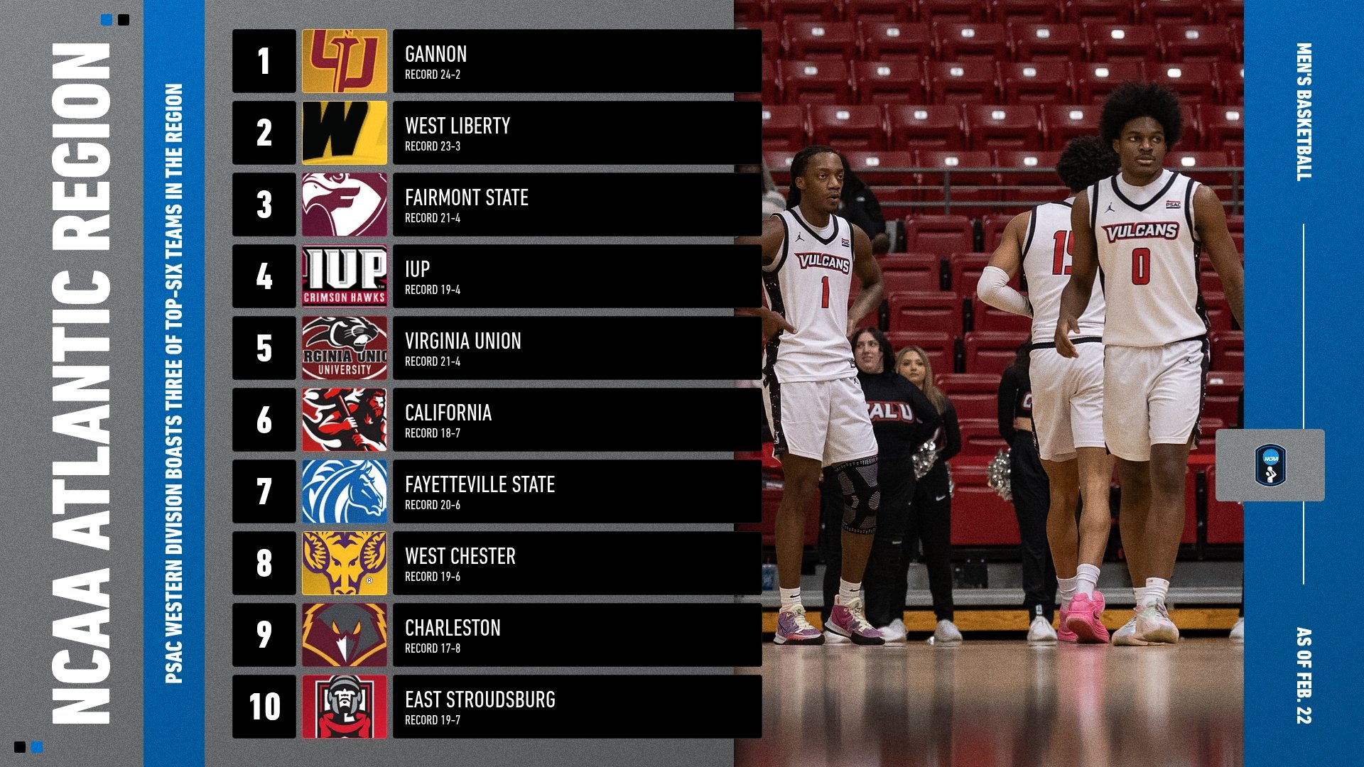 m basketball regional rankings feb 25