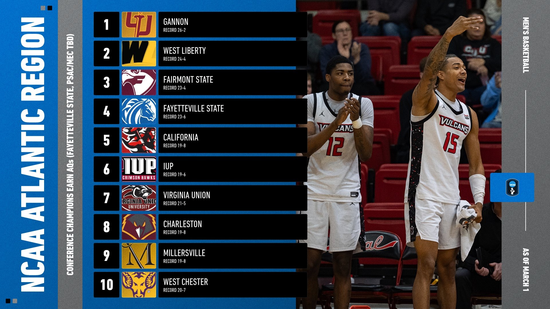 m basketball regional rankings march 4