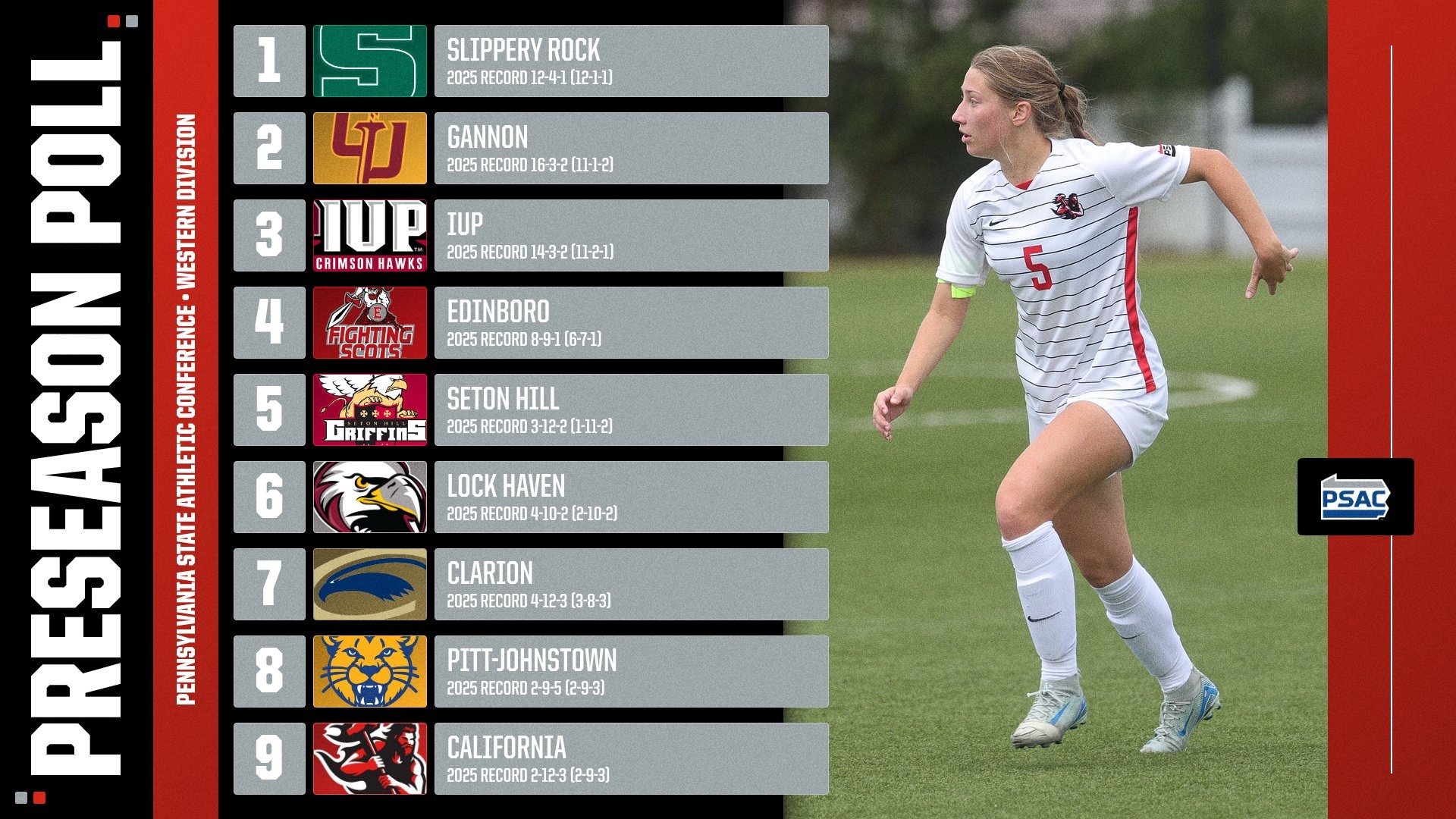 2026 wsoccer psac west preseason poll