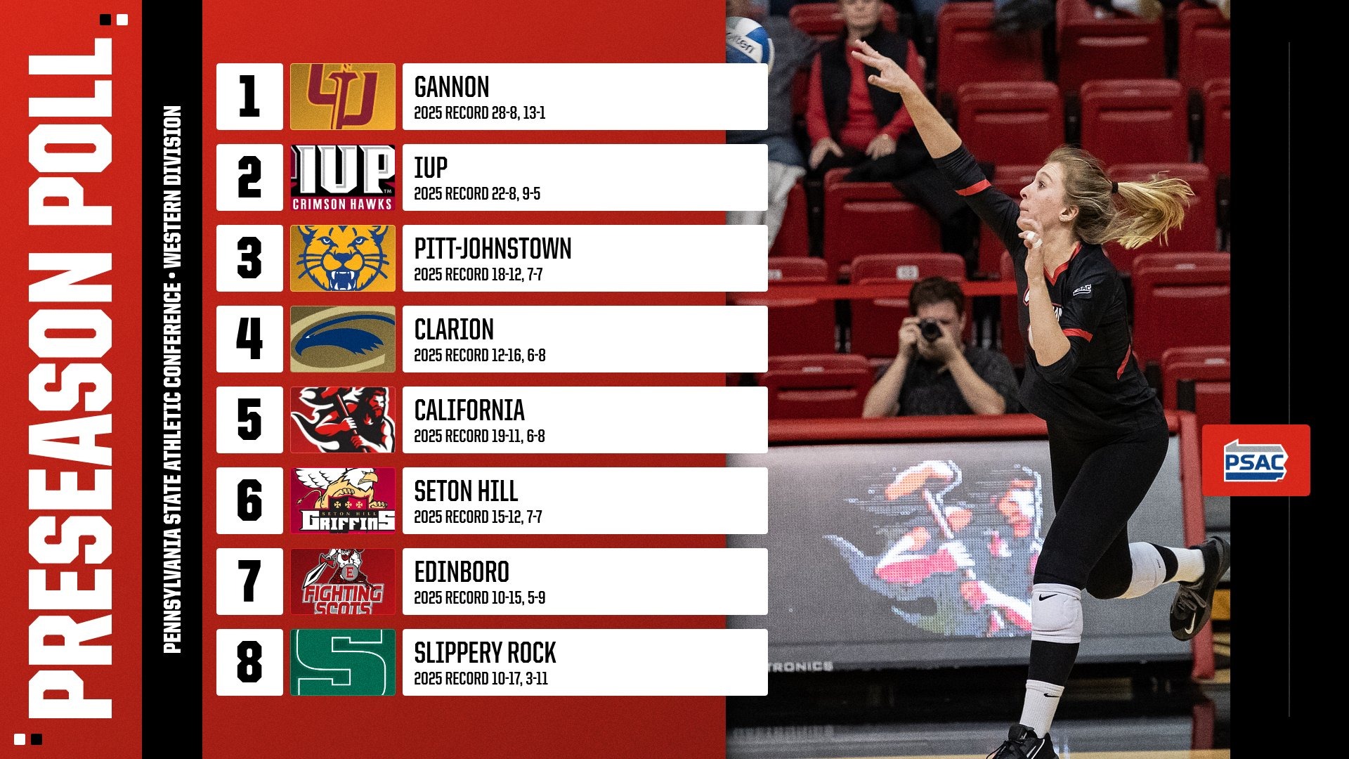 2026 volleyball psac west preseason poll