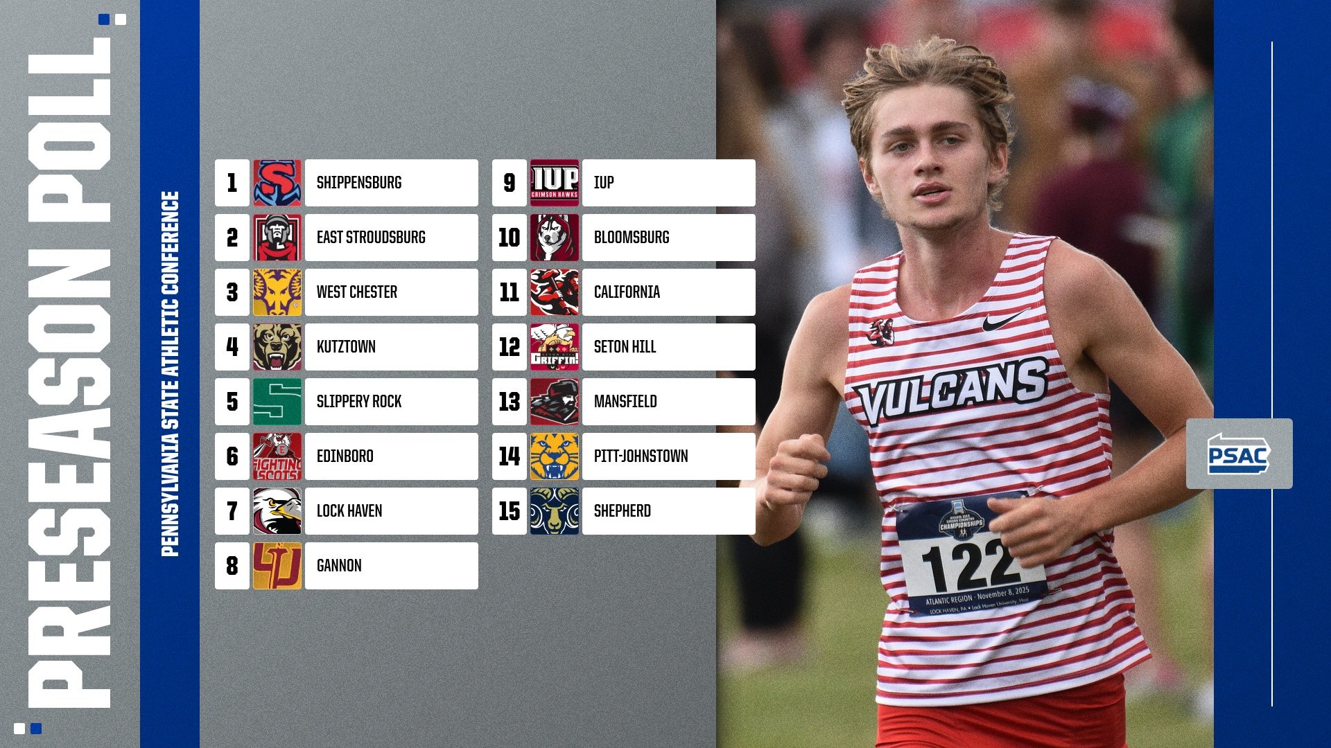 2026 mxc psac preseason poll