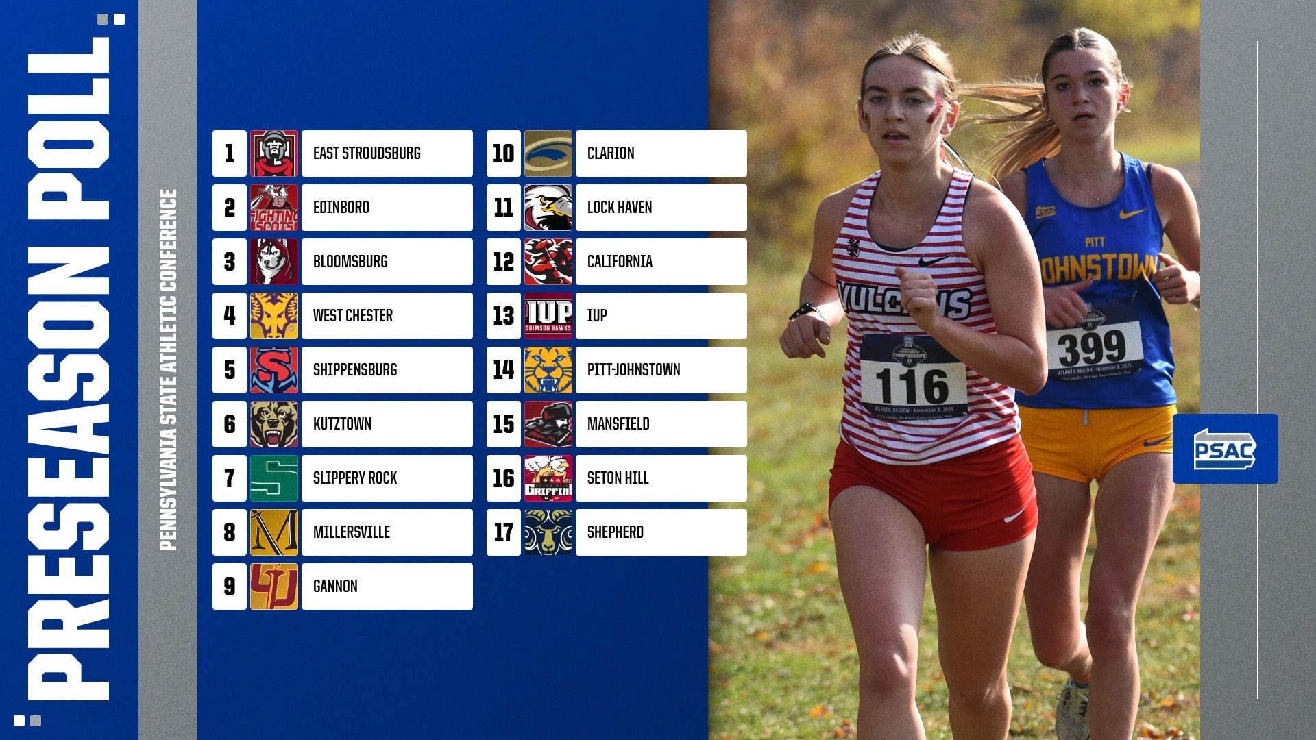 2026 wxc psac preseason poll