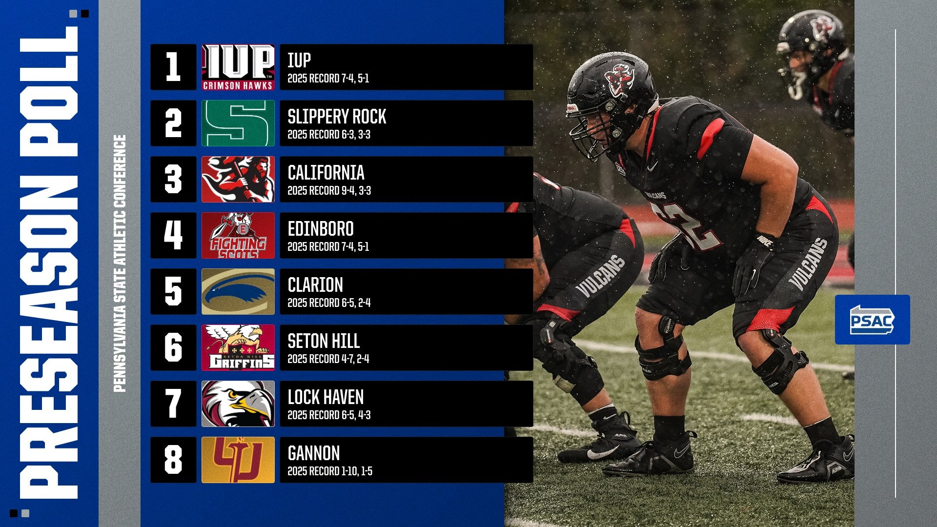 2026 football psac west preseason poll