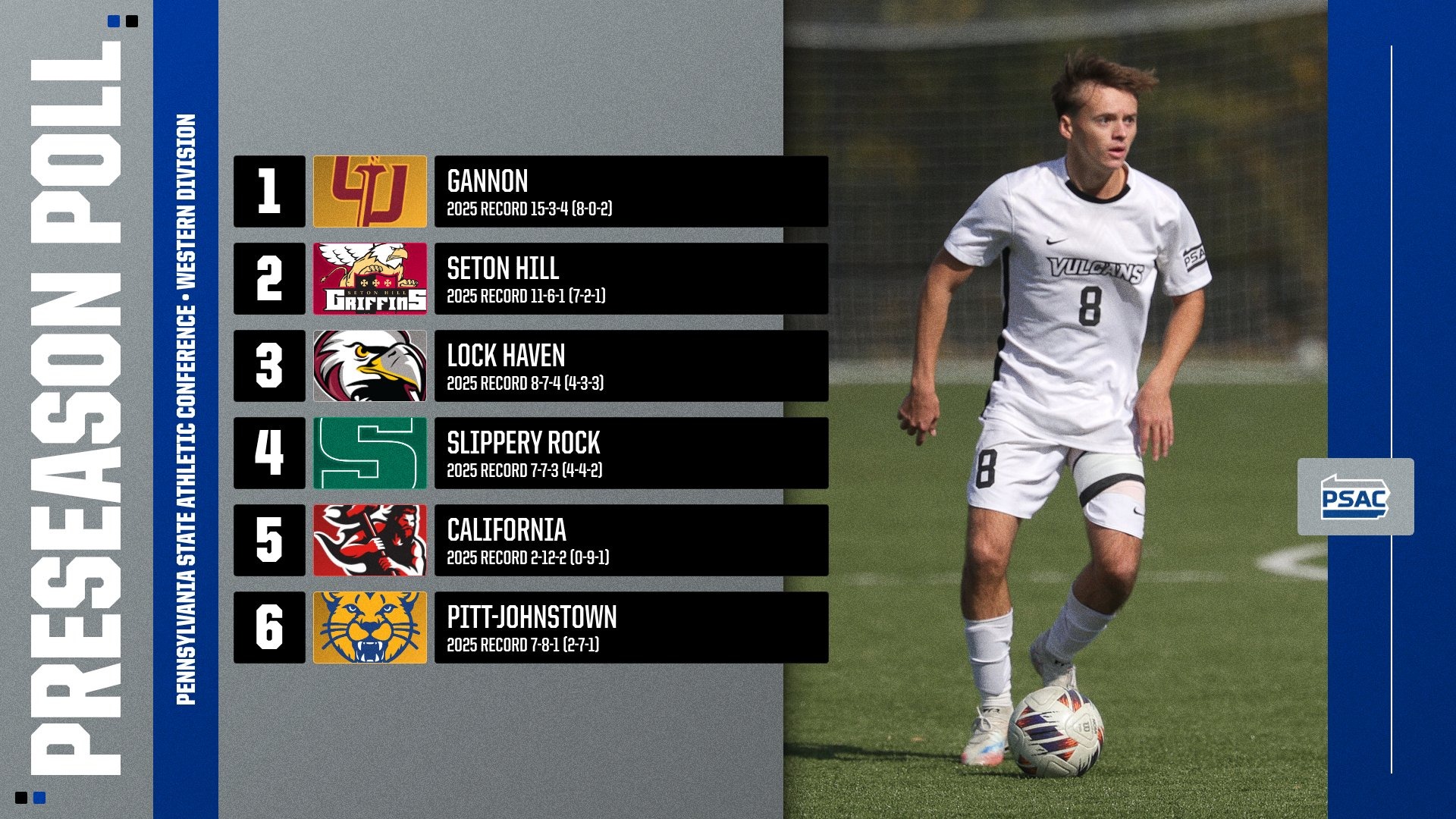 2026 msoccer psac west preseason poll