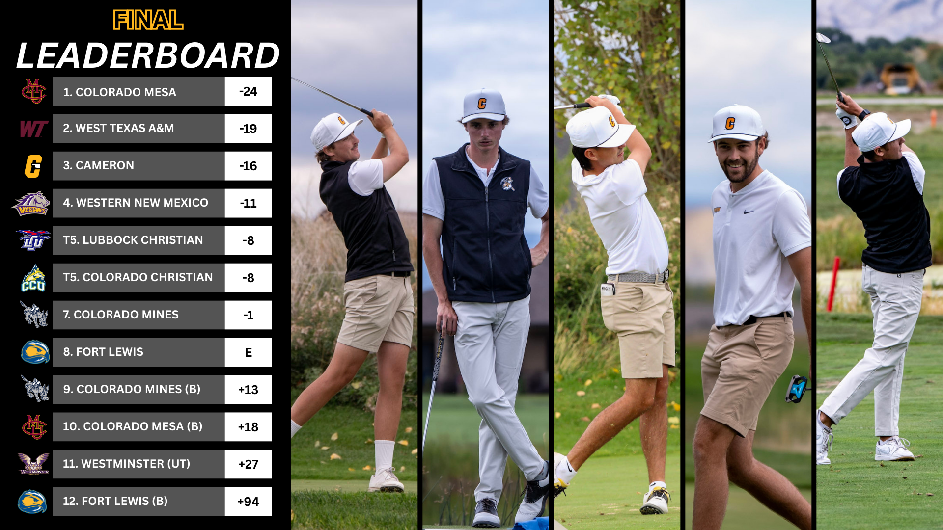 Men's Golf at San Juan Final