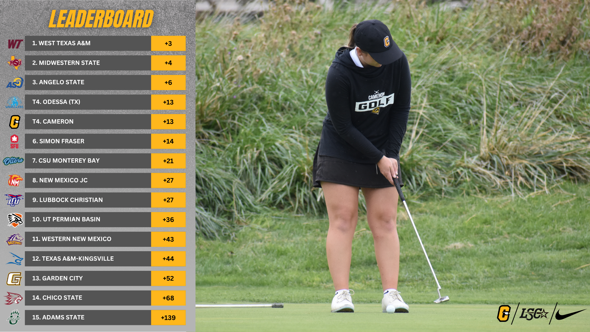 Women's Golf At West Texas A&M '25