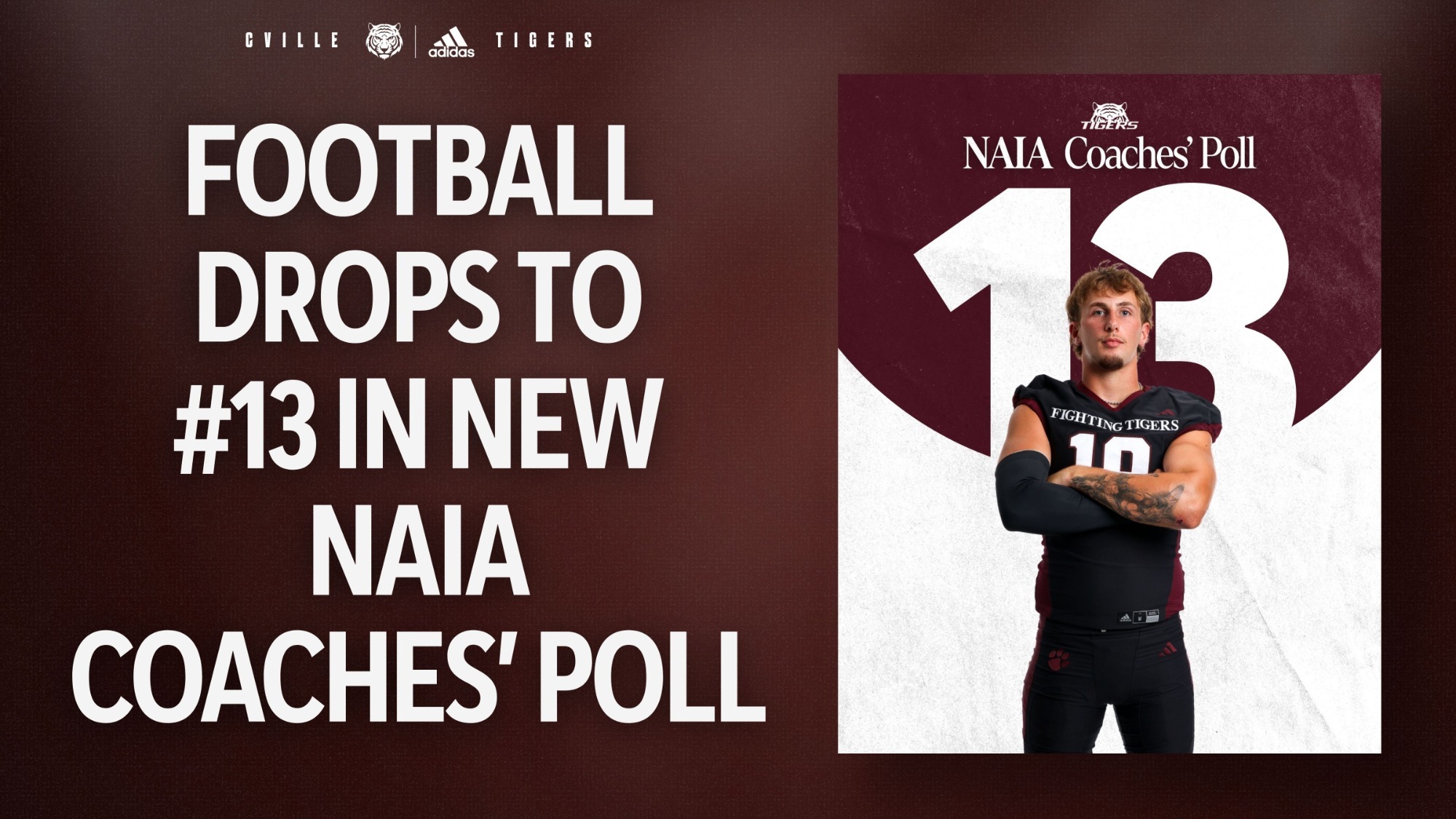 Football drops to 13th in NAIA poll