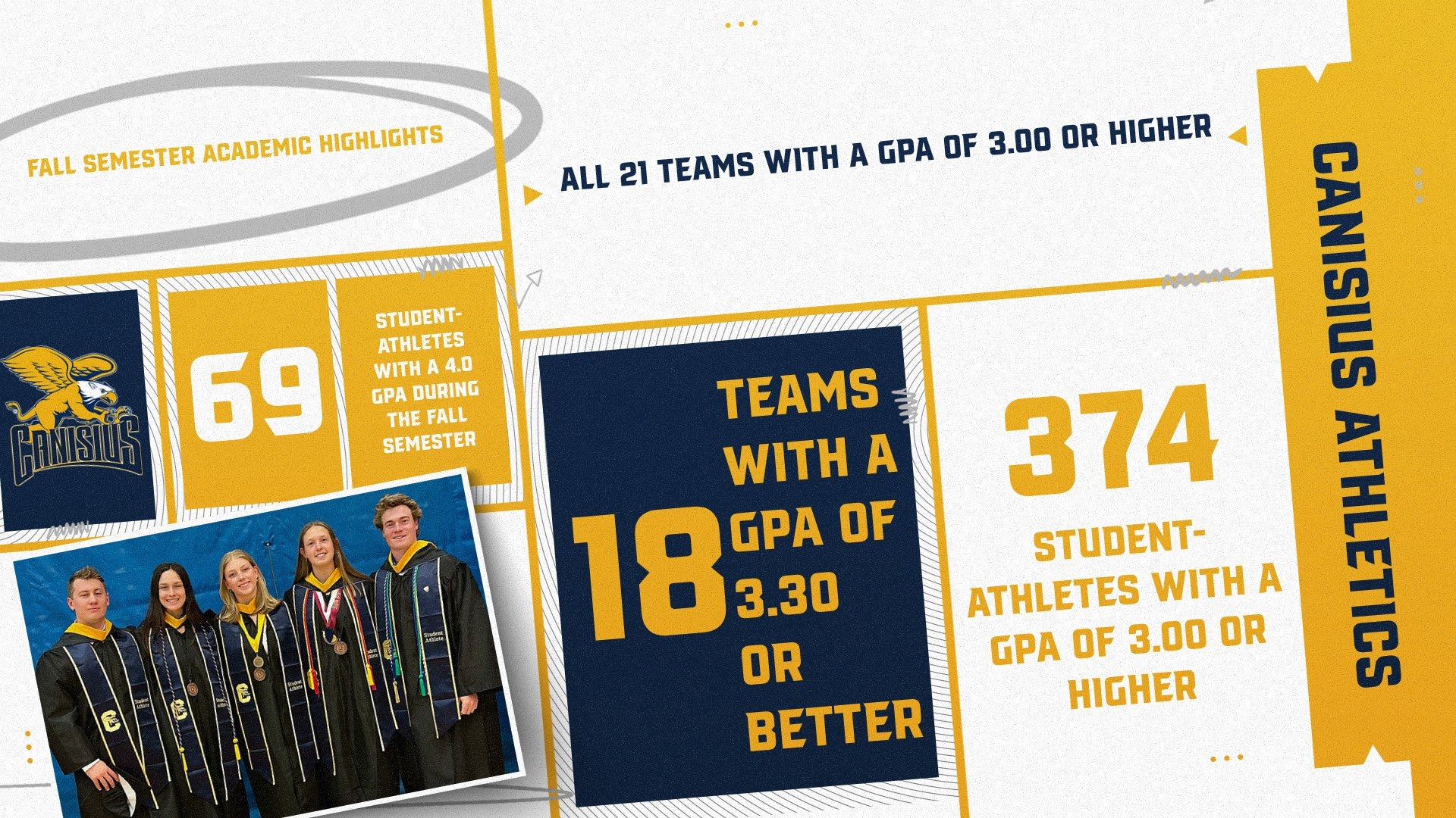 Fall Semester Academic Highlights