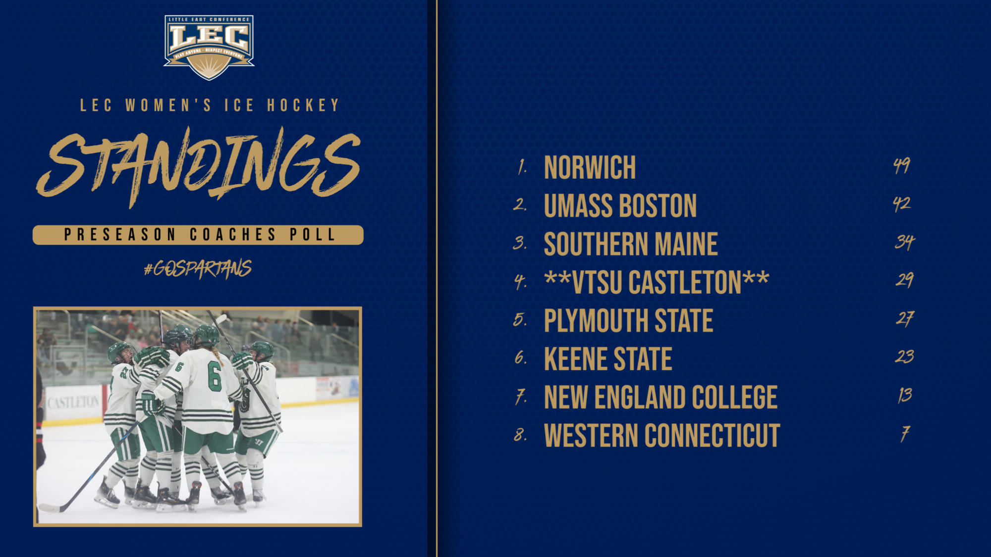 Graphic of Women's Ice Hockey Preseason Coaches' Poll with Castleton in Fourth