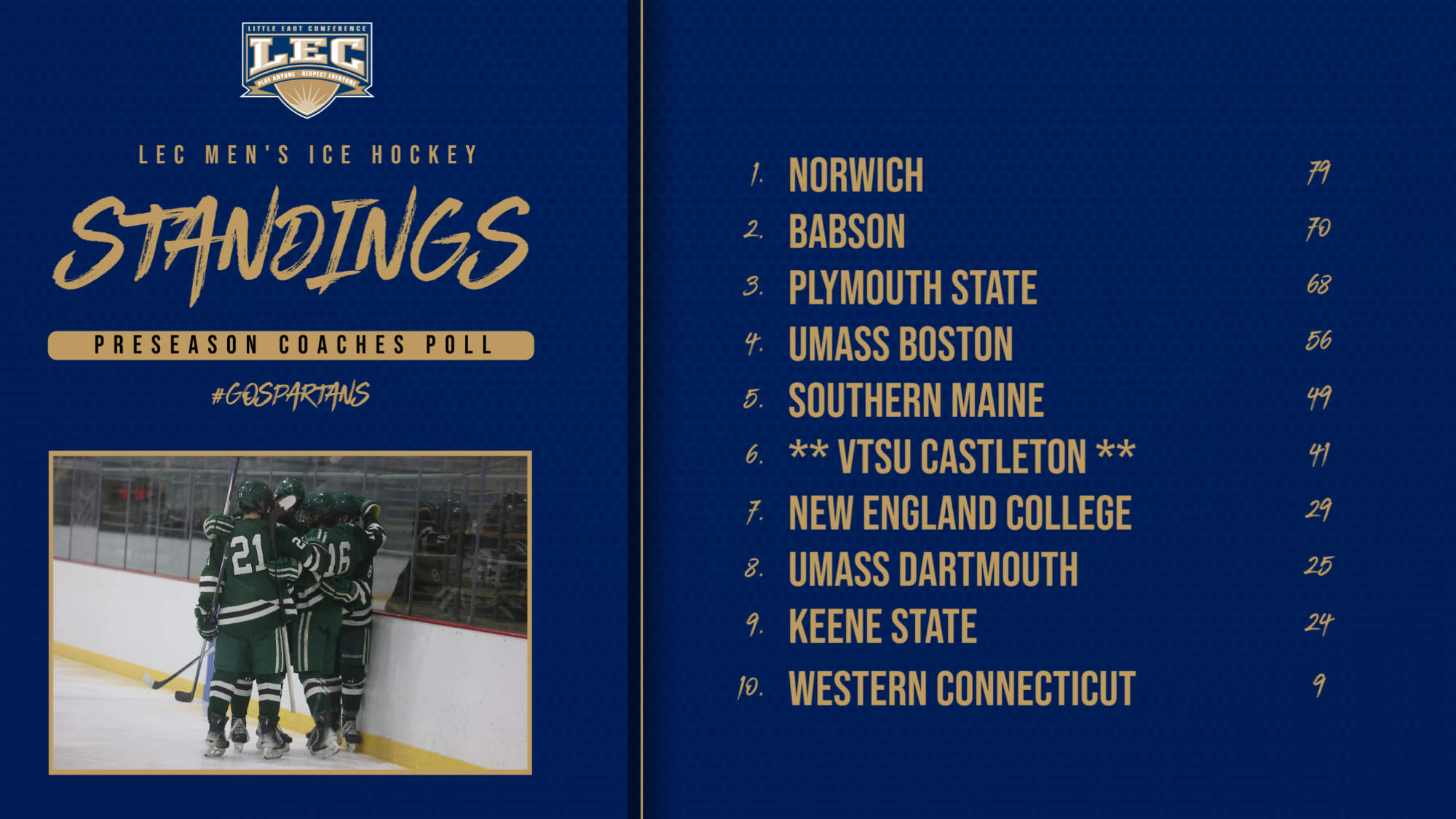 Men's Ice Hockey Preseason Coaches Rankings with Castleton at Sixth