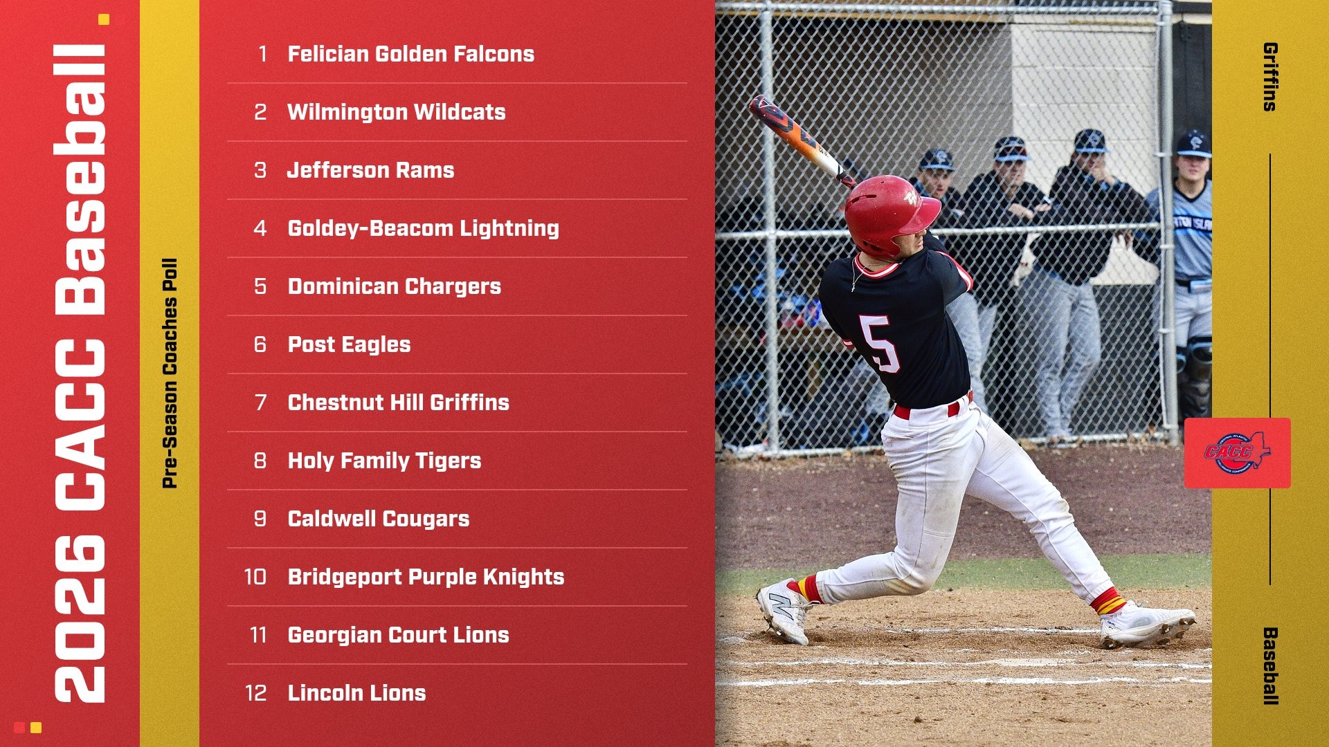 2026 CACC Baseball poll