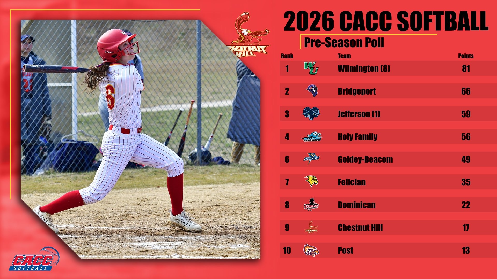 2026 Softball Pre-Season Poll