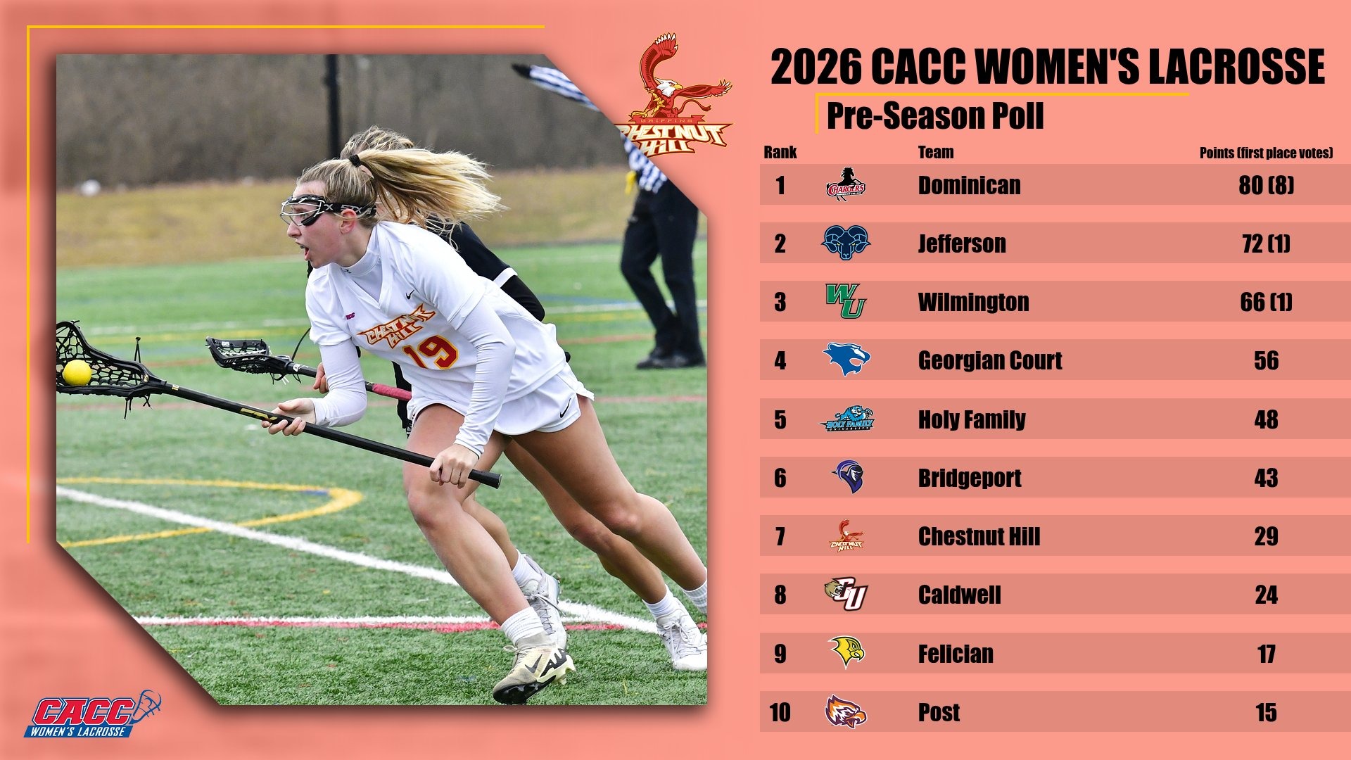 2026 Women's Lacrosse Pre-Season Poll-2026