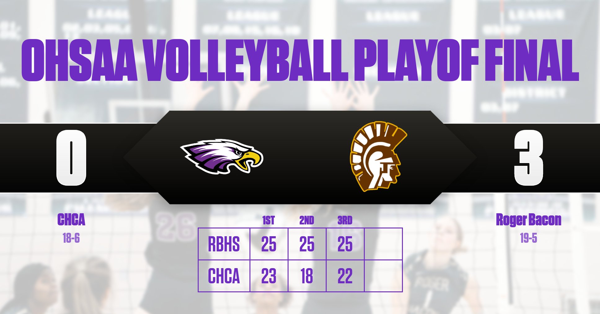 OHSAA Districts Roger Bacon 3, CHCA 0 Cincinnati Hills Christian