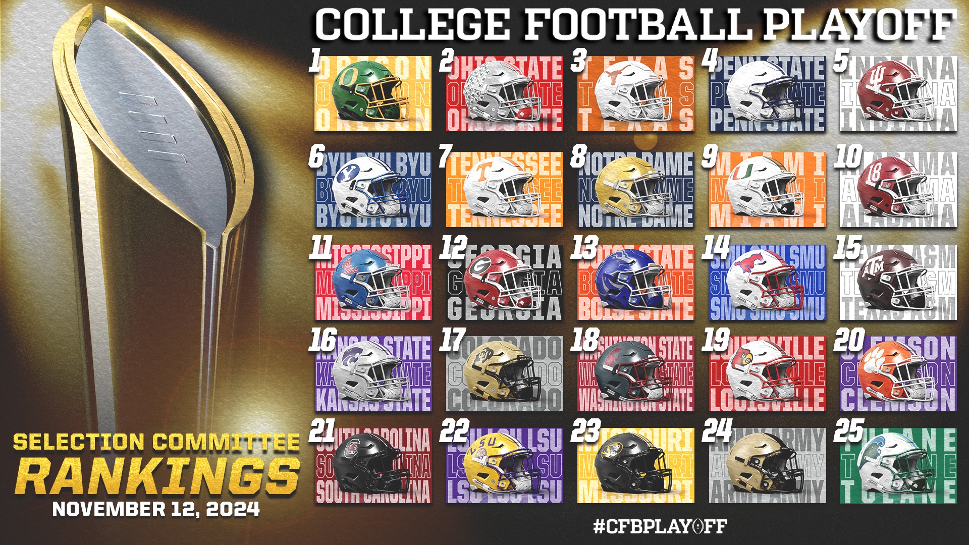 College Football Playoff Selection Committee Completes Its Third