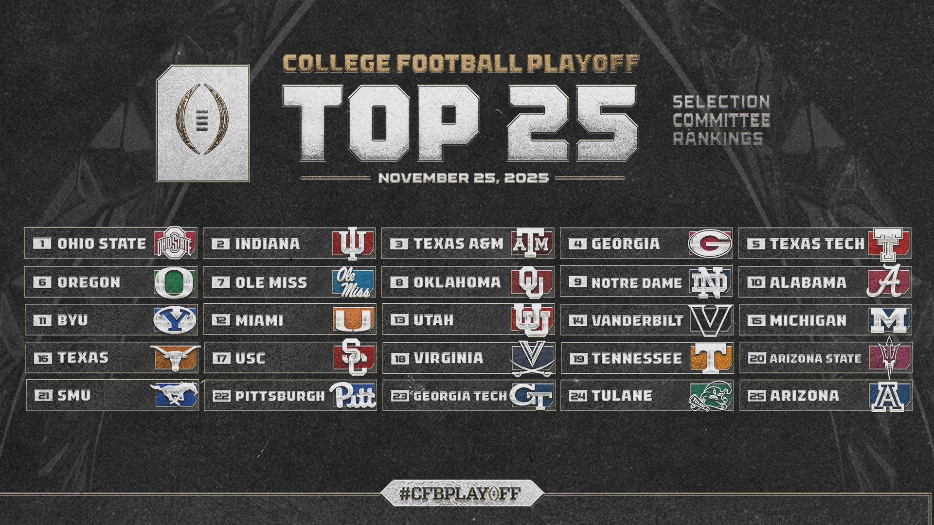 College Football Playoff Selection Committee Issues Fourth Rankings of 2025
